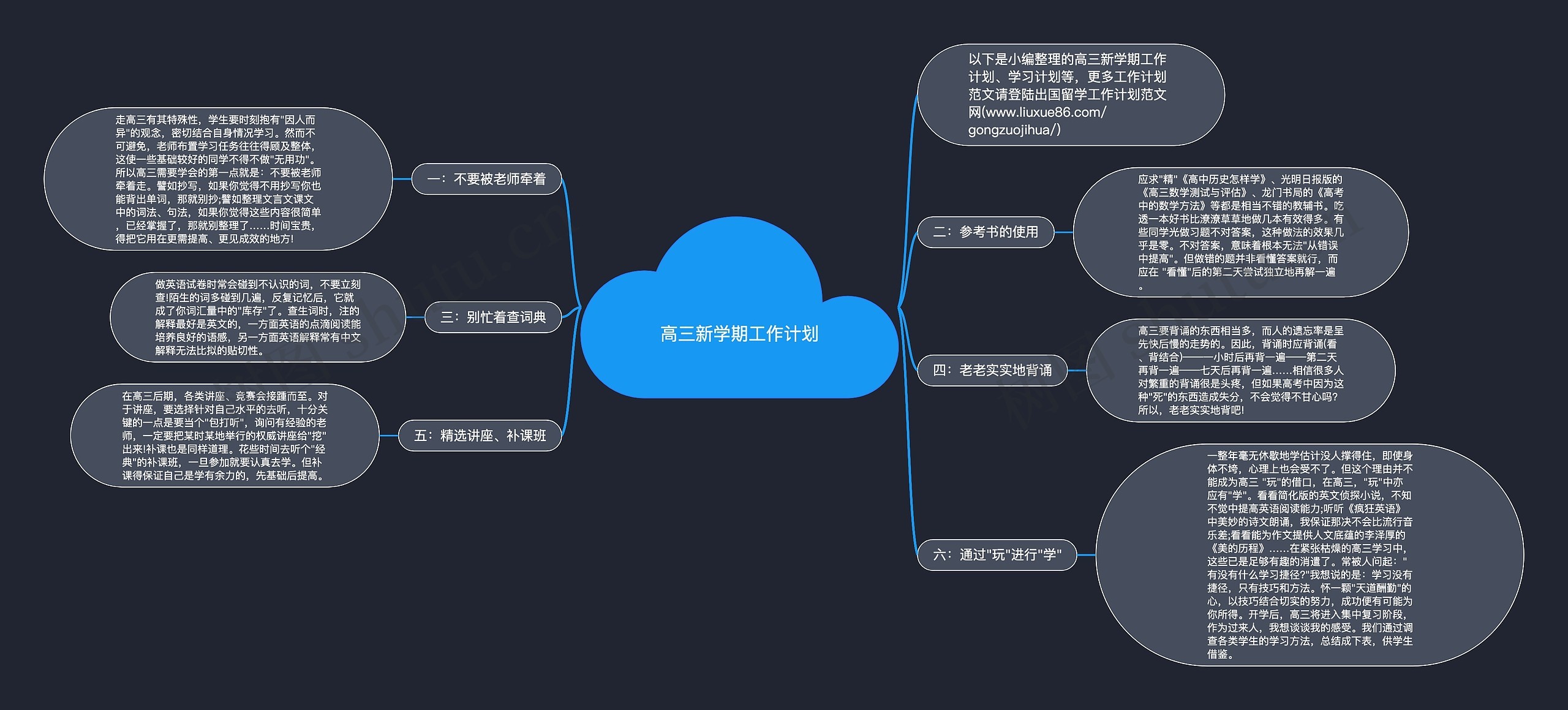 高三新学期工作计划思维导图