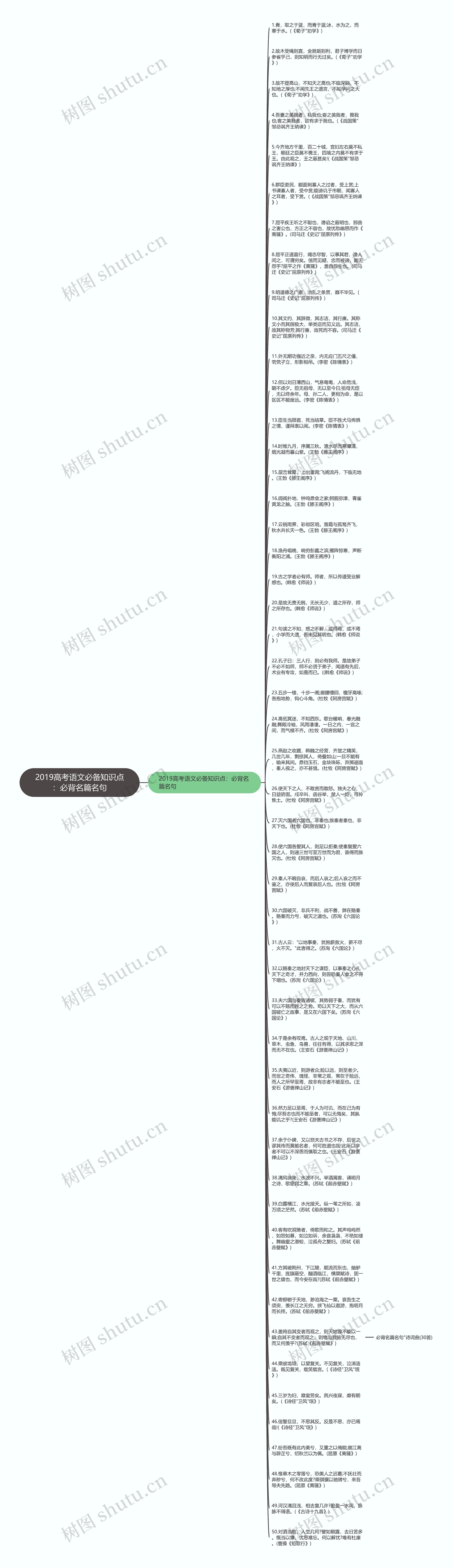 2019高考语文必备知识点：必背名篇名句