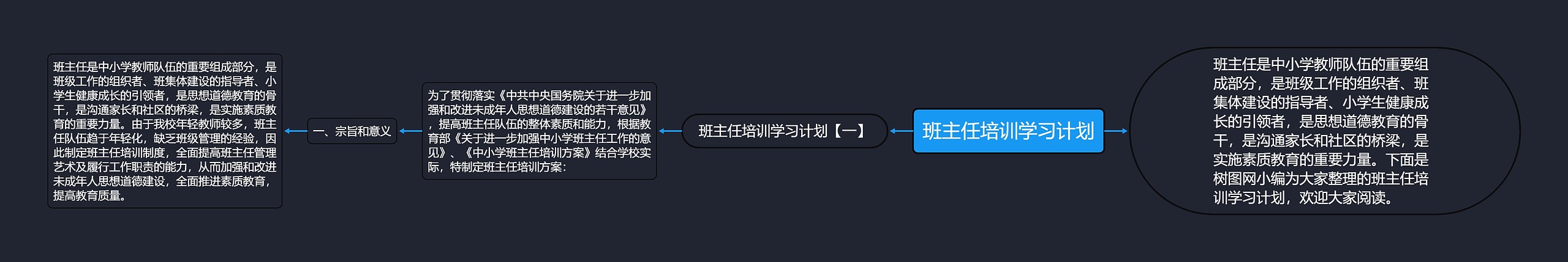 班主任培训学习计划