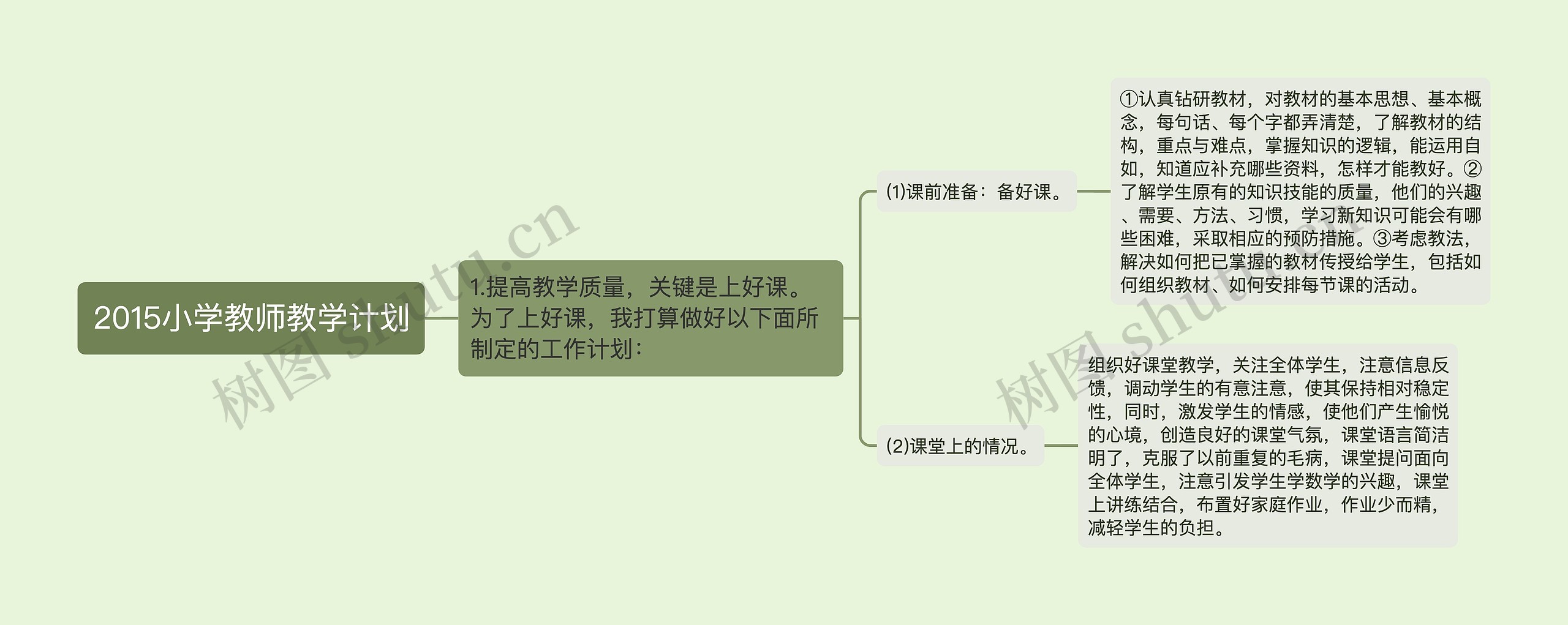 2015小学教师教学计划思维导图