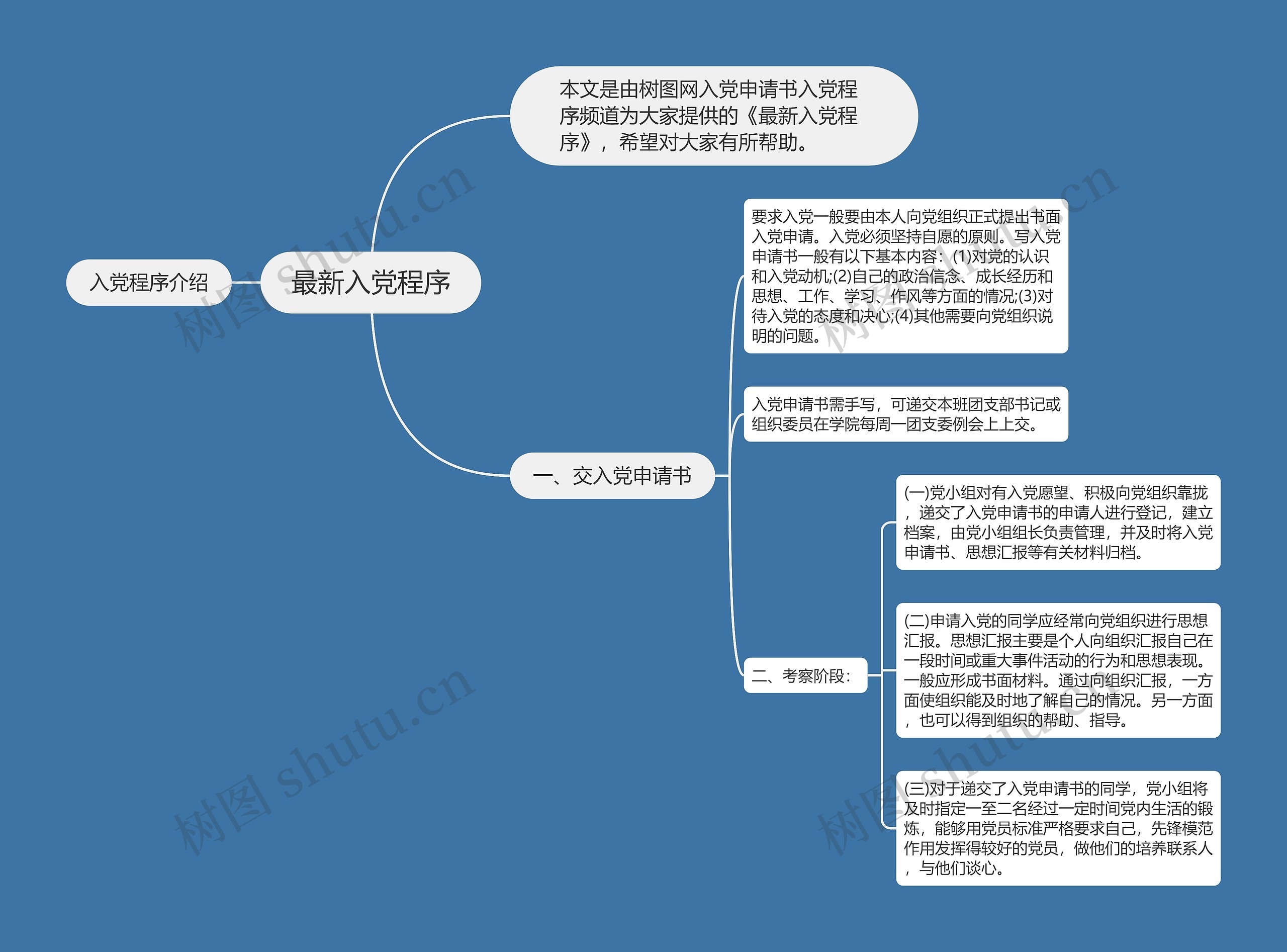 最新入党程序