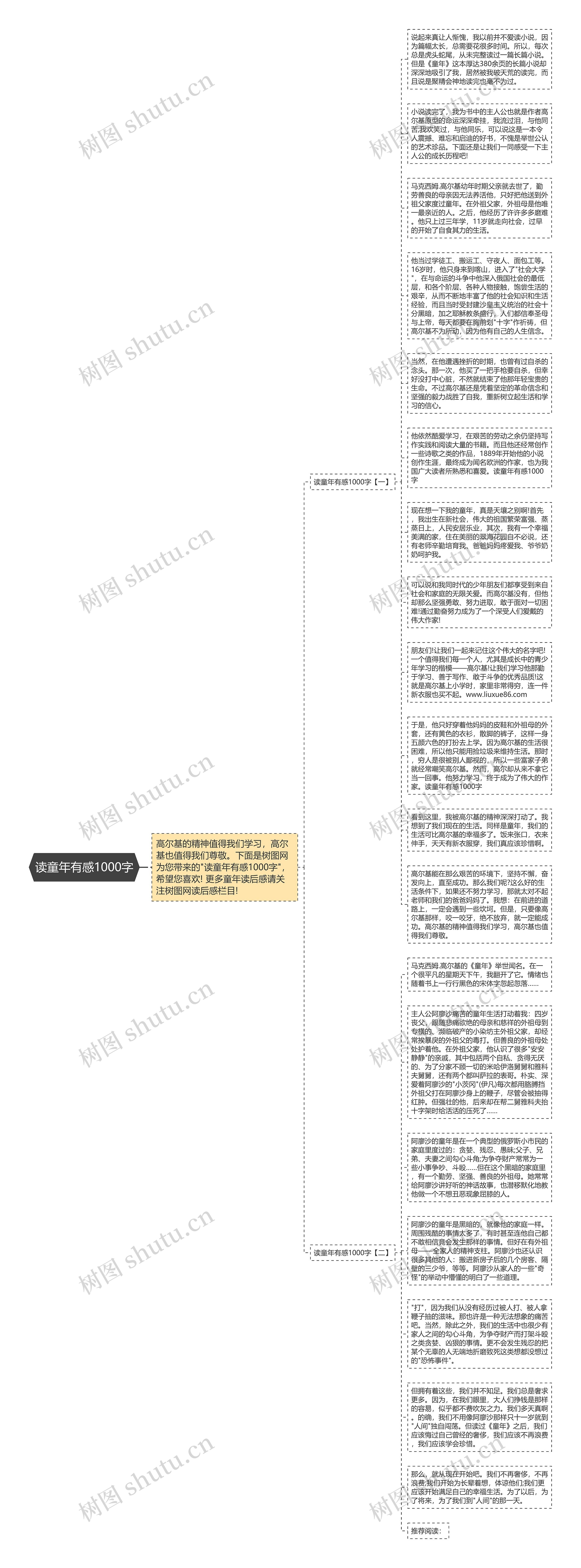 读童年有感1000字思维导图