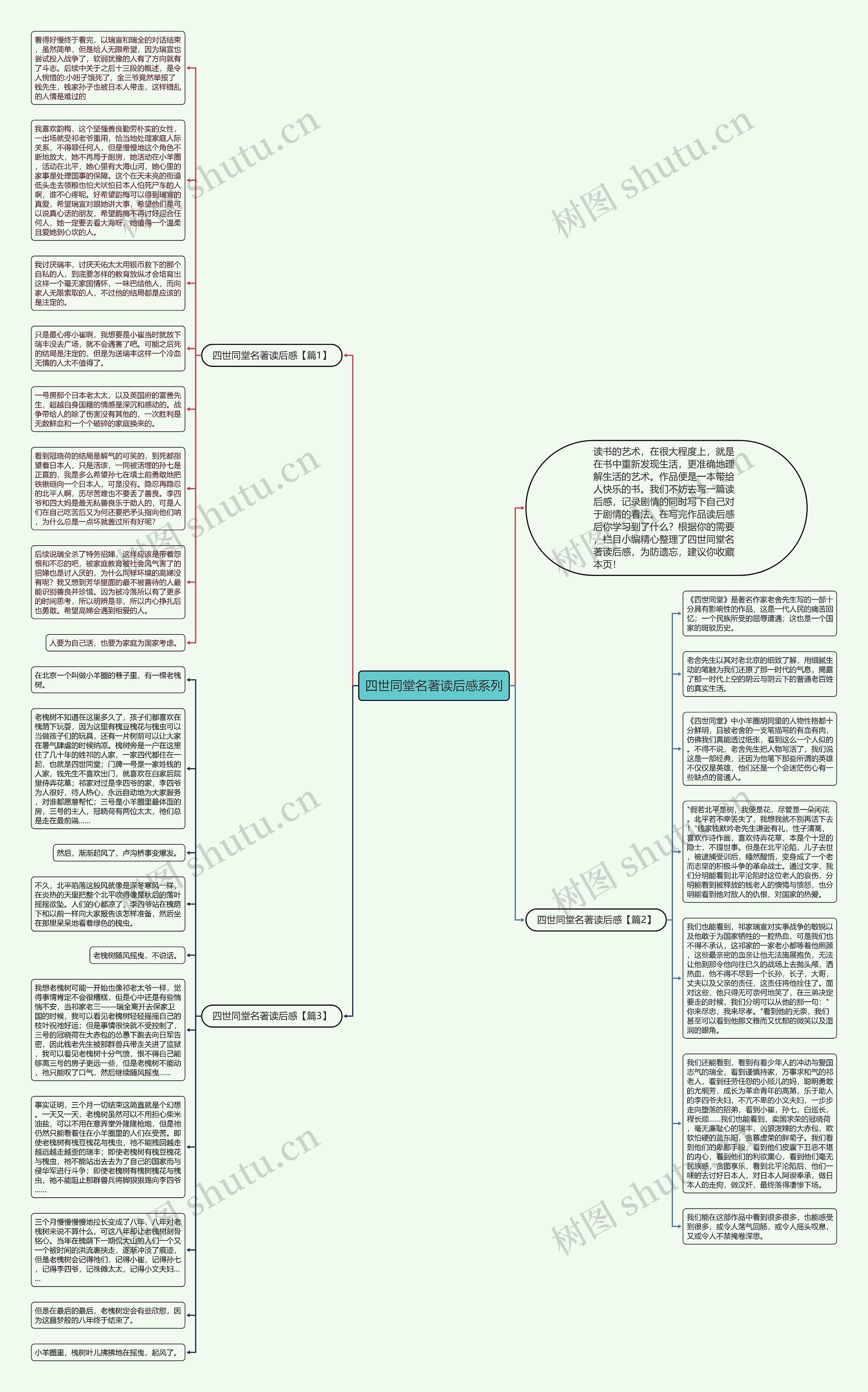 四世同堂名著读后感系列思维导图高清图 四世同堂名著读后感系列思维导图
