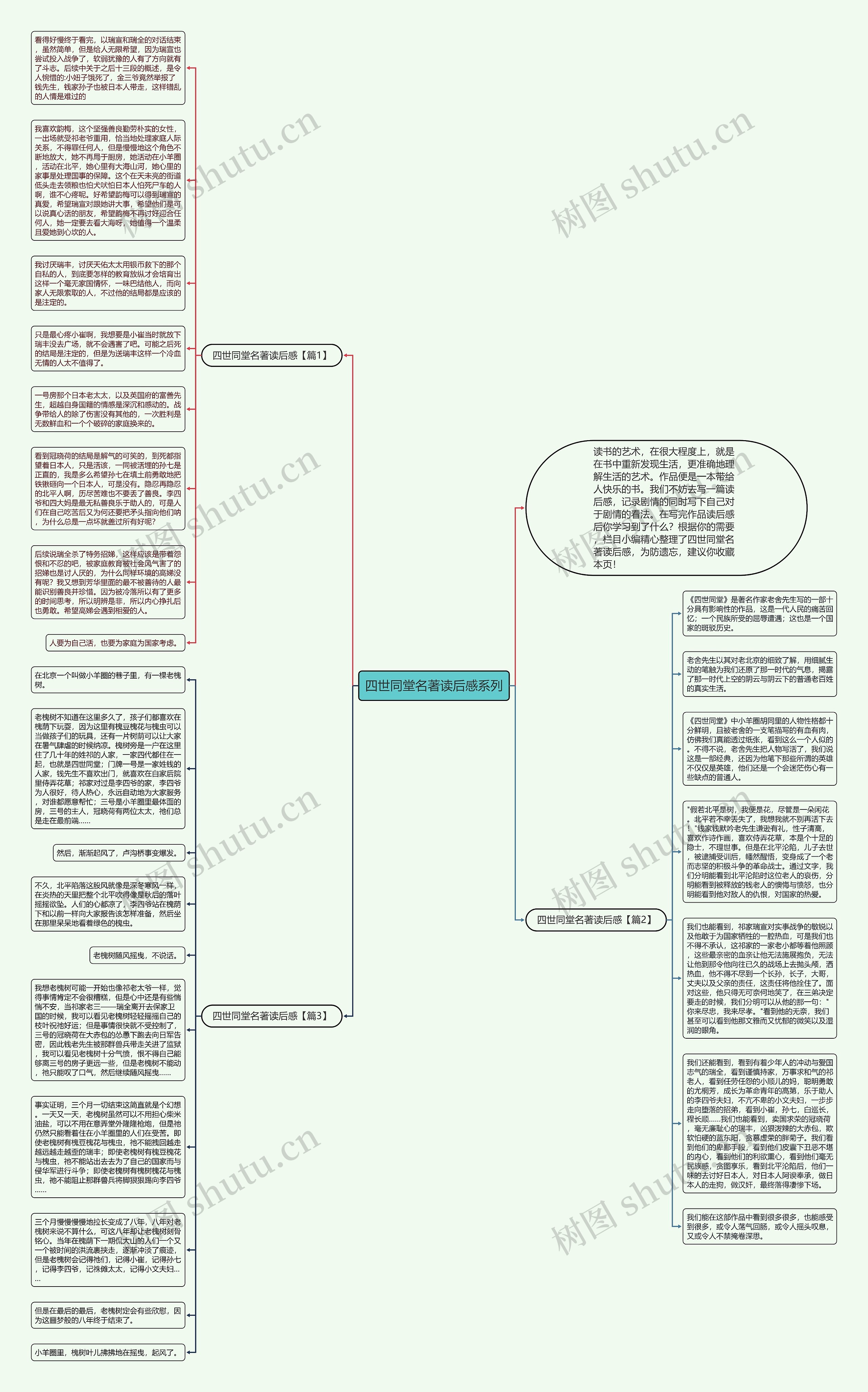 四世同堂名著读后感系列思维导图