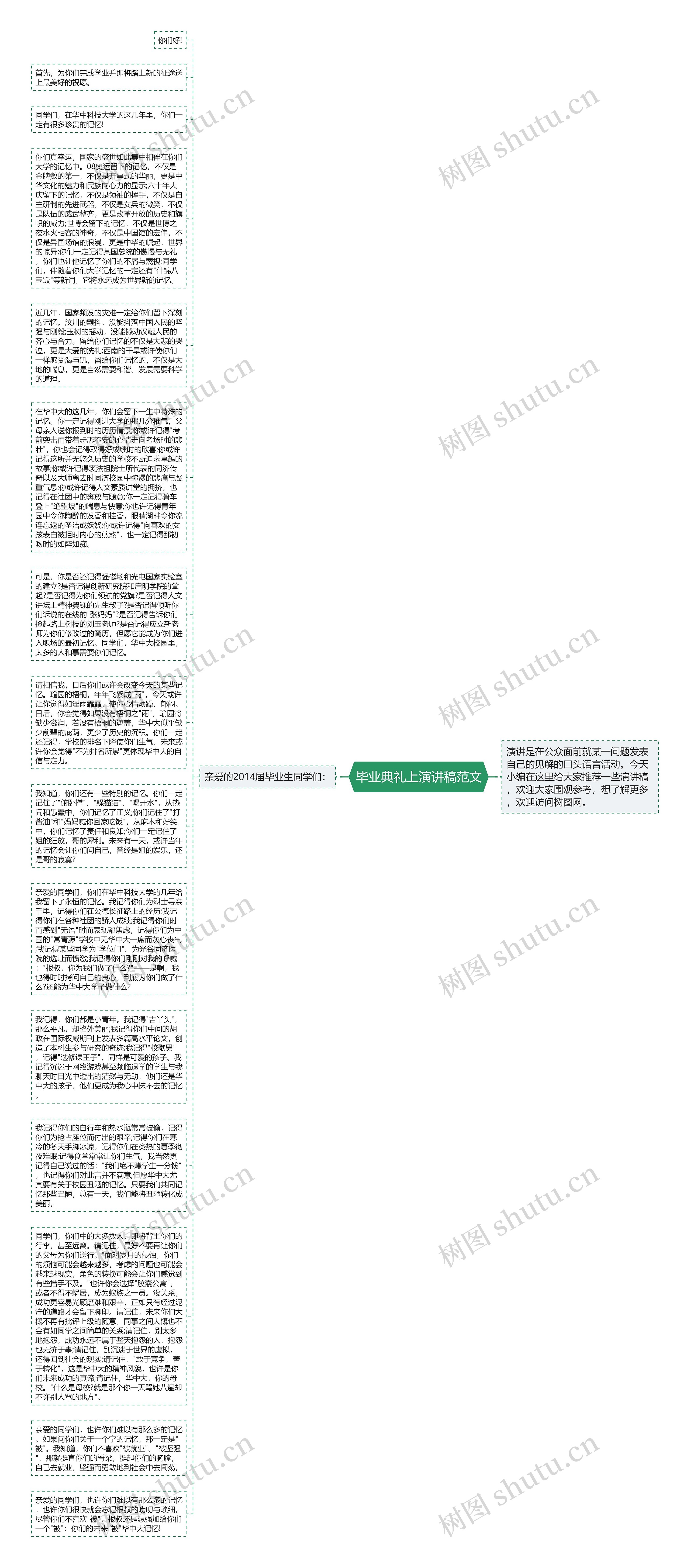 毕业典礼上演讲稿范文思维导图