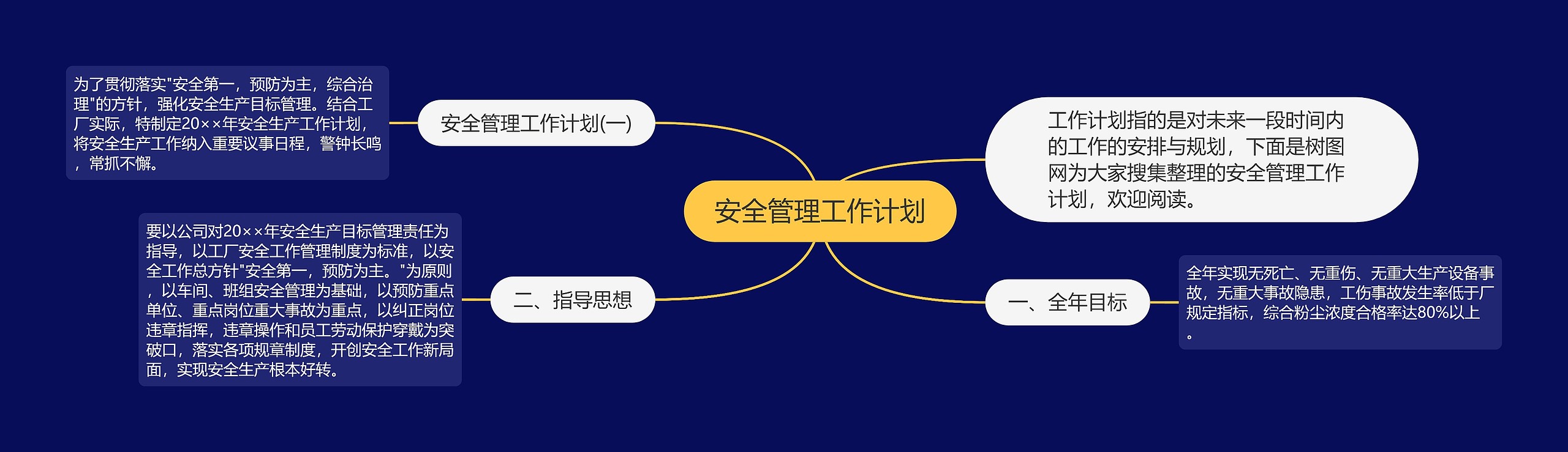 安全管理工作计划思维导图高清图 安全管理工作计划思维导图