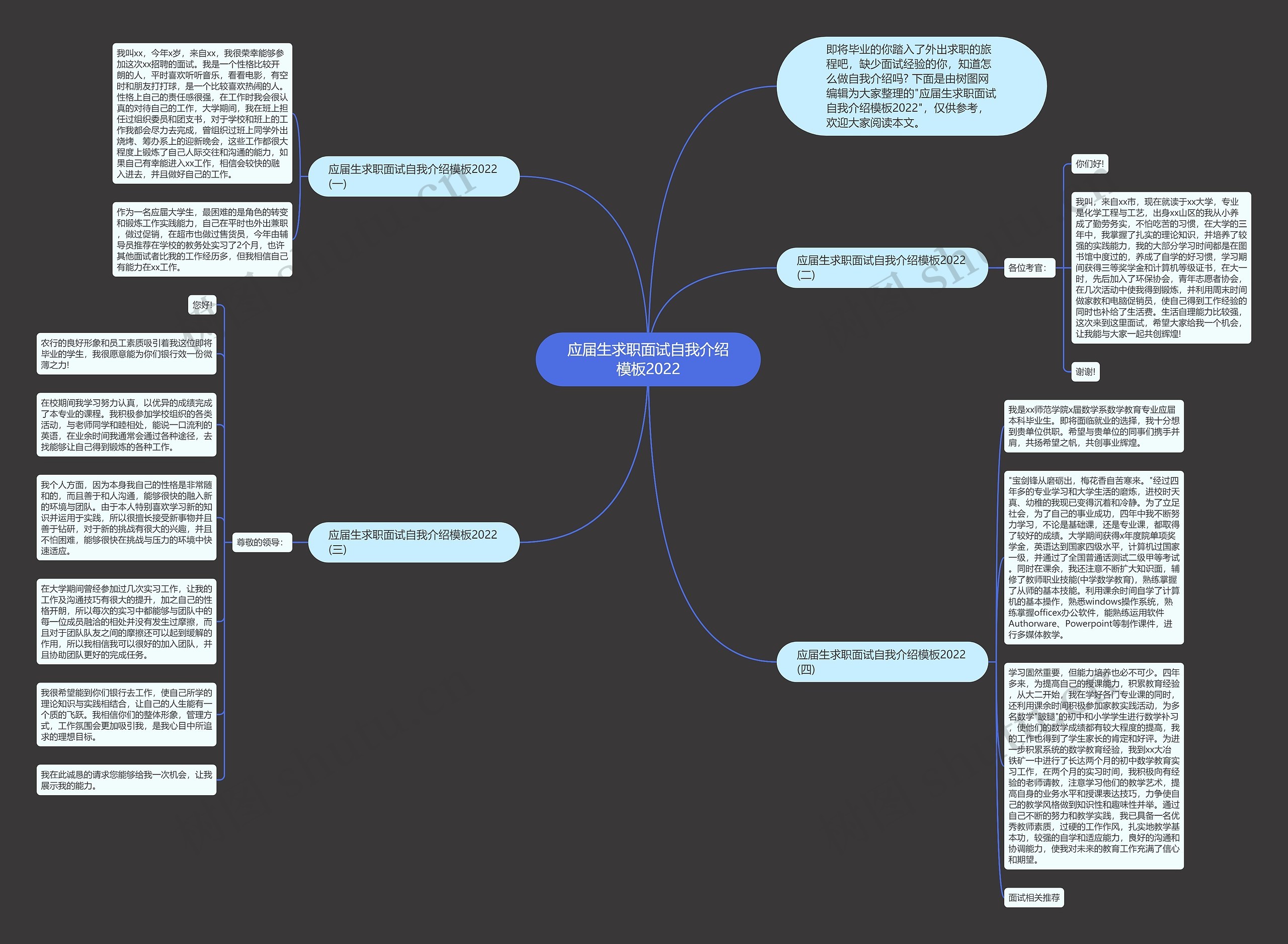 应届生求职面试自我介绍2022思维导图