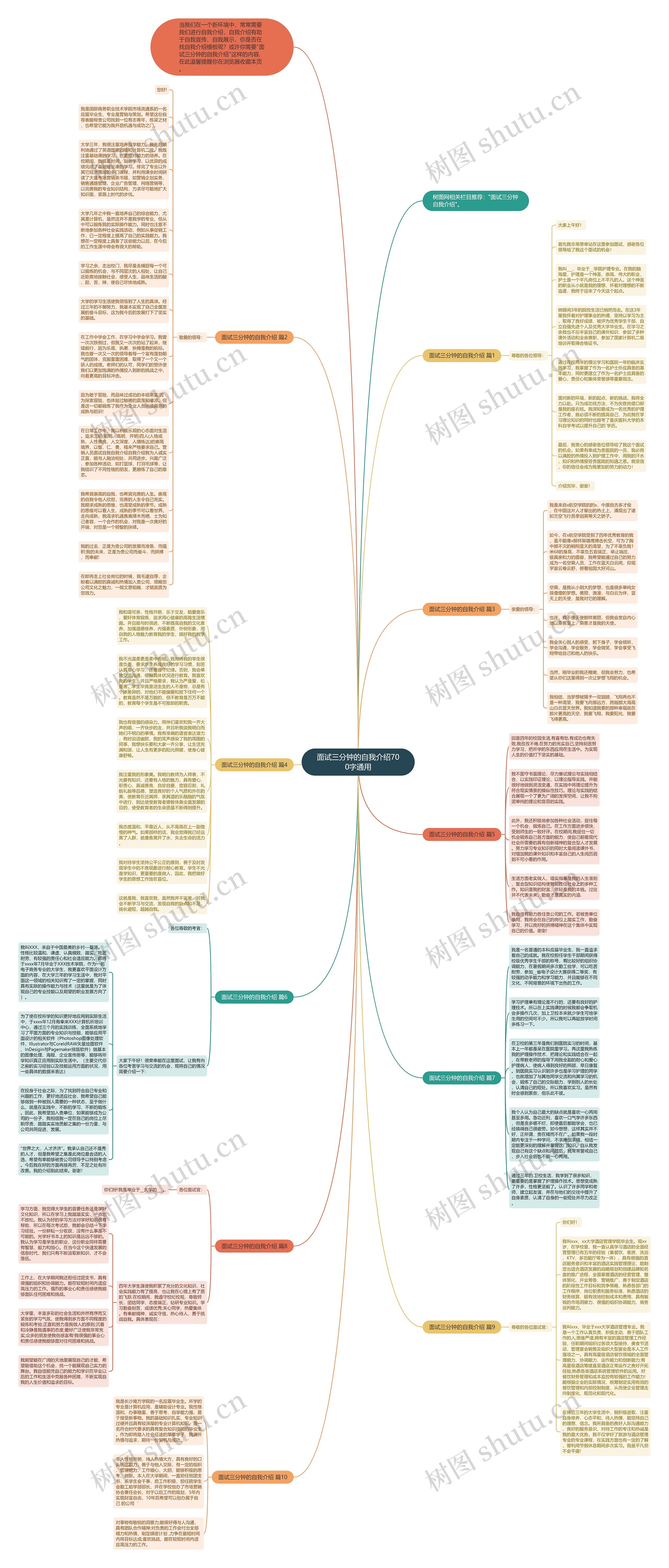 面试三分钟的自我介绍700字通用思维导图