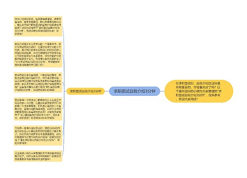 求职面试自我介绍3分钟