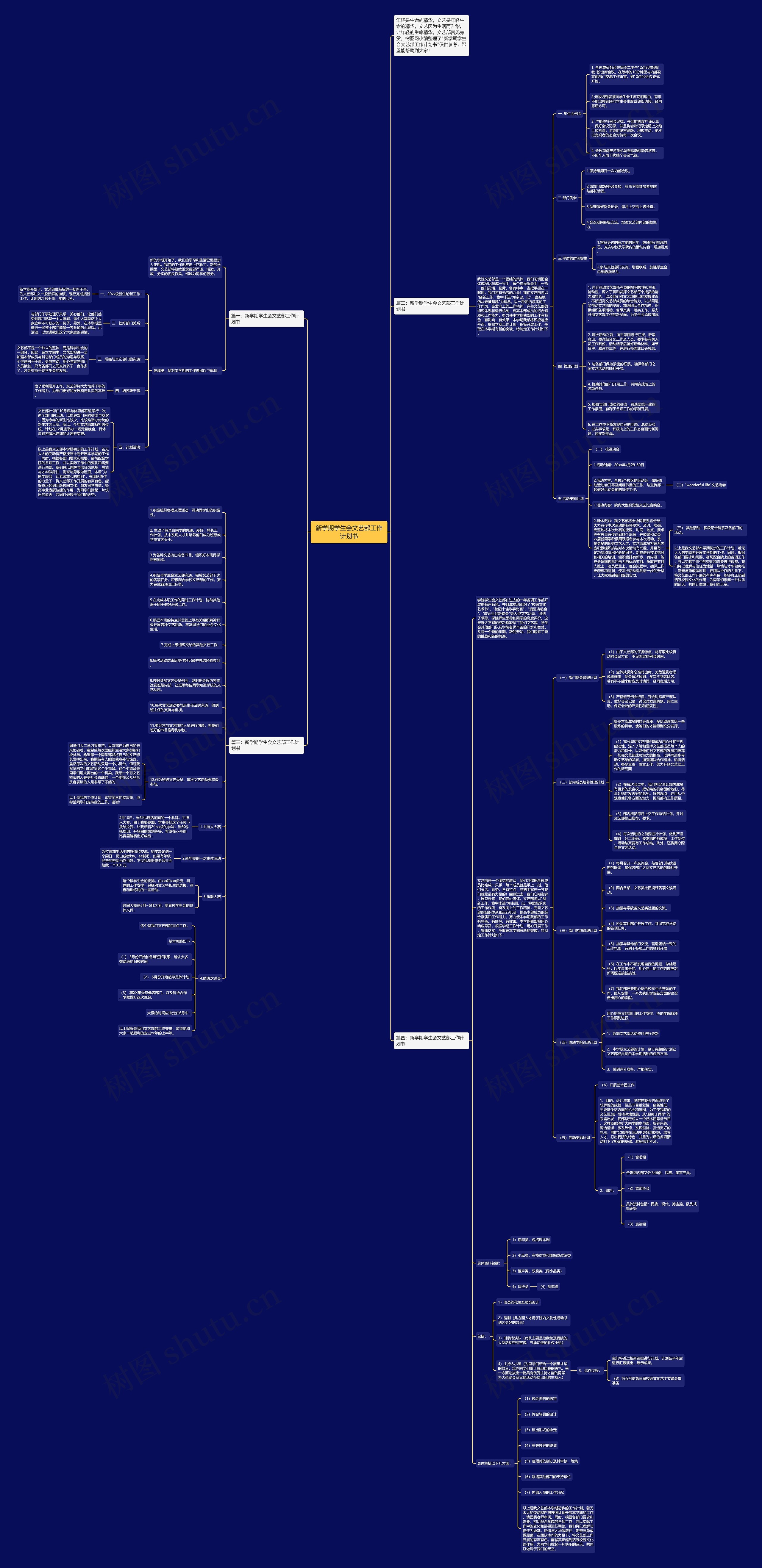 新学期学生会文艺部工作计划书思维导图
