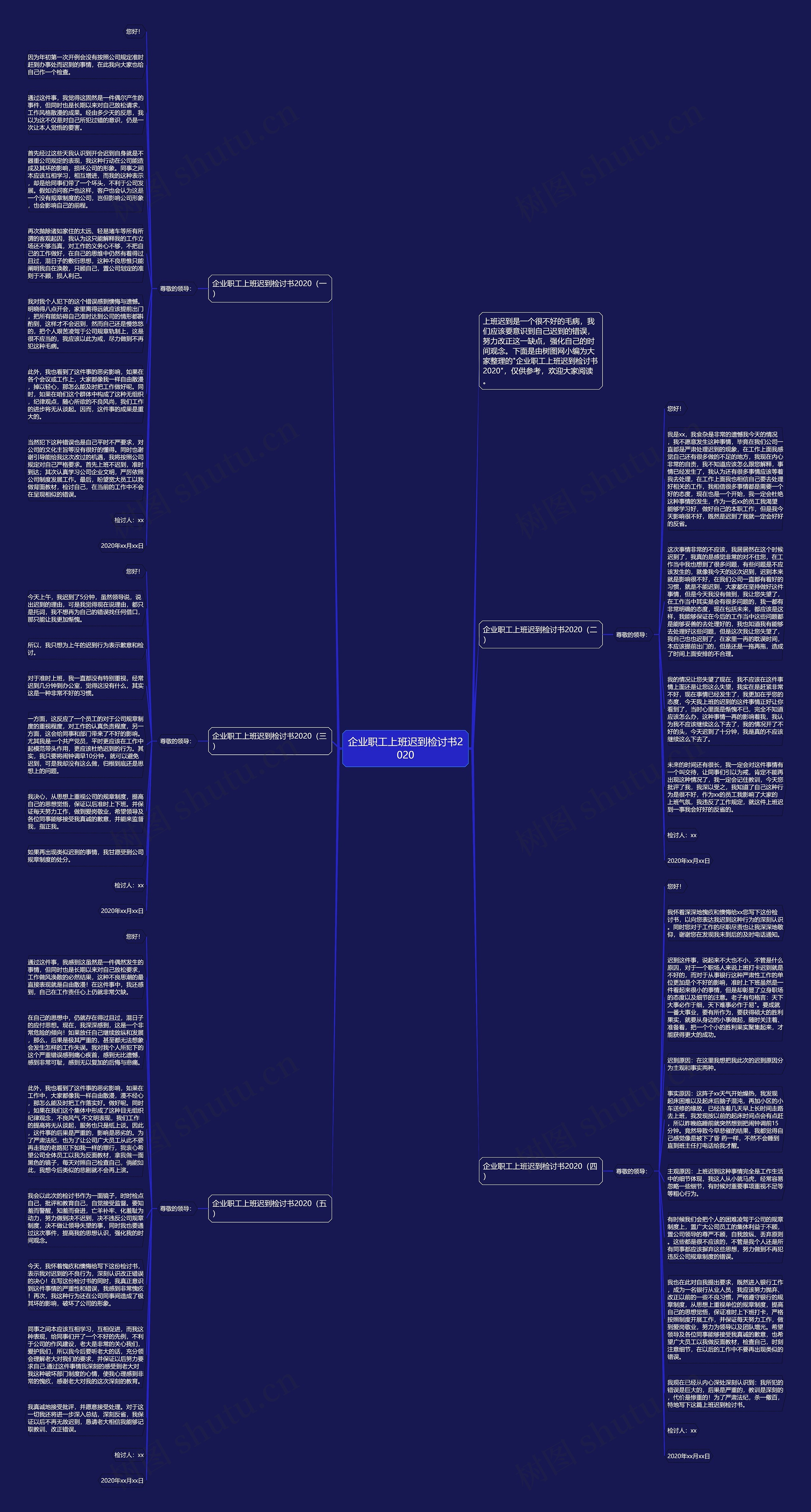 企业职工上班迟到检讨书2020思维导图