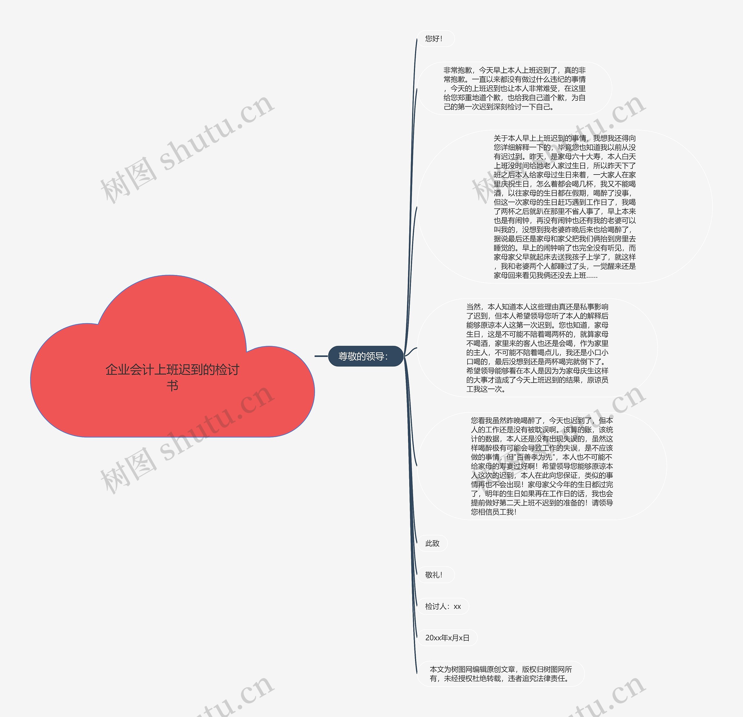 企业会计上班迟到的检讨书思维导图