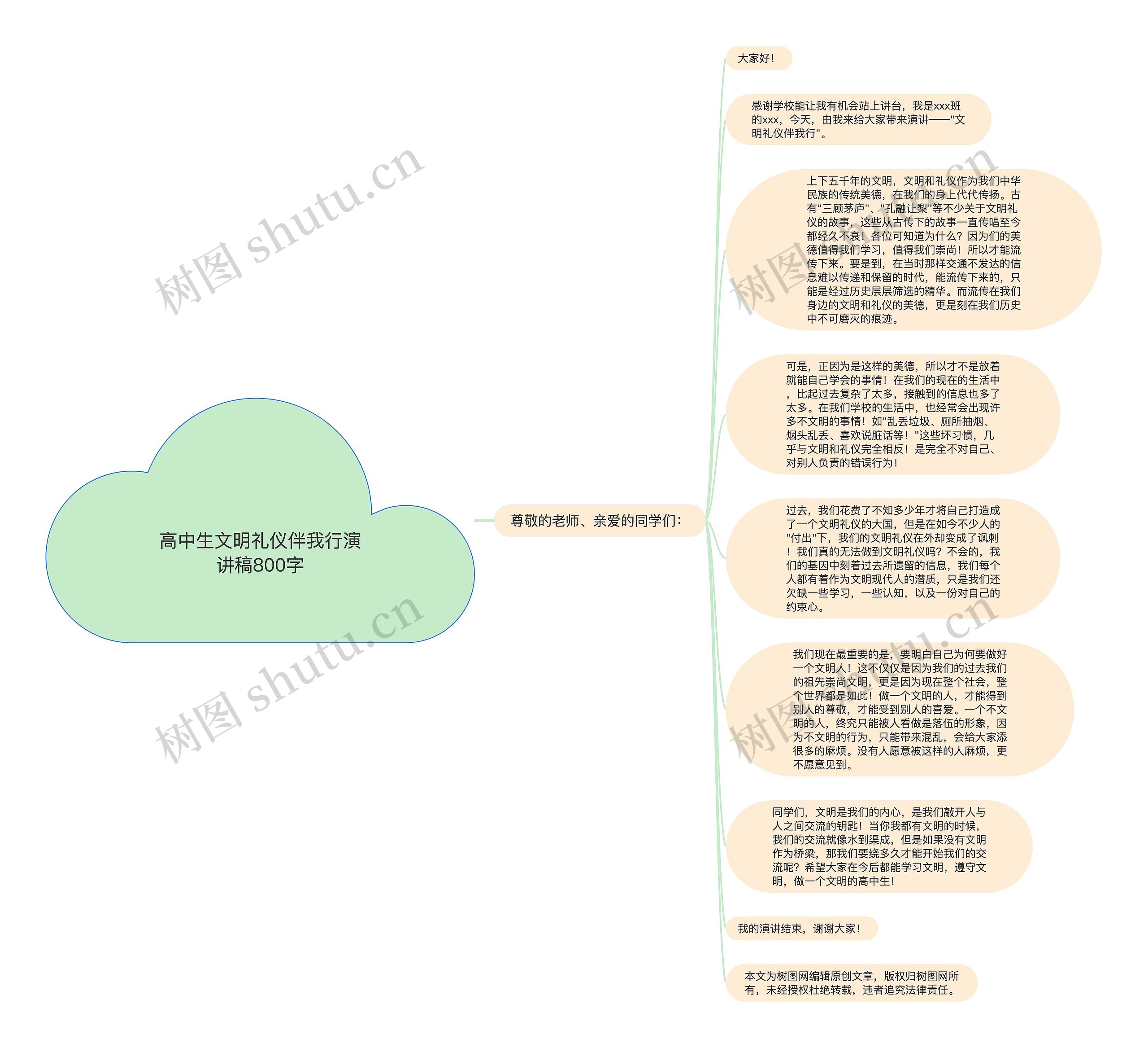 高中生文明礼仪伴我行演讲稿800字思维导图