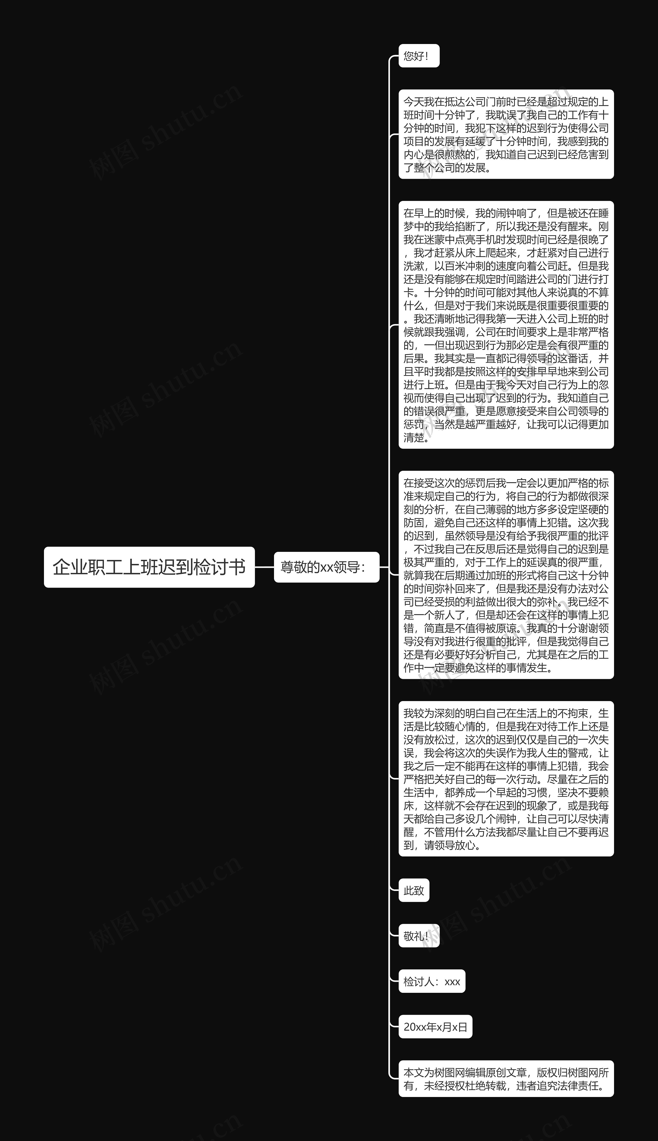 企业职工上班迟到检讨书思维导图