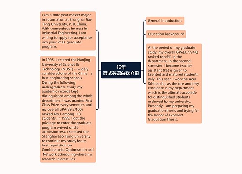 12年
面试英语自我介绍