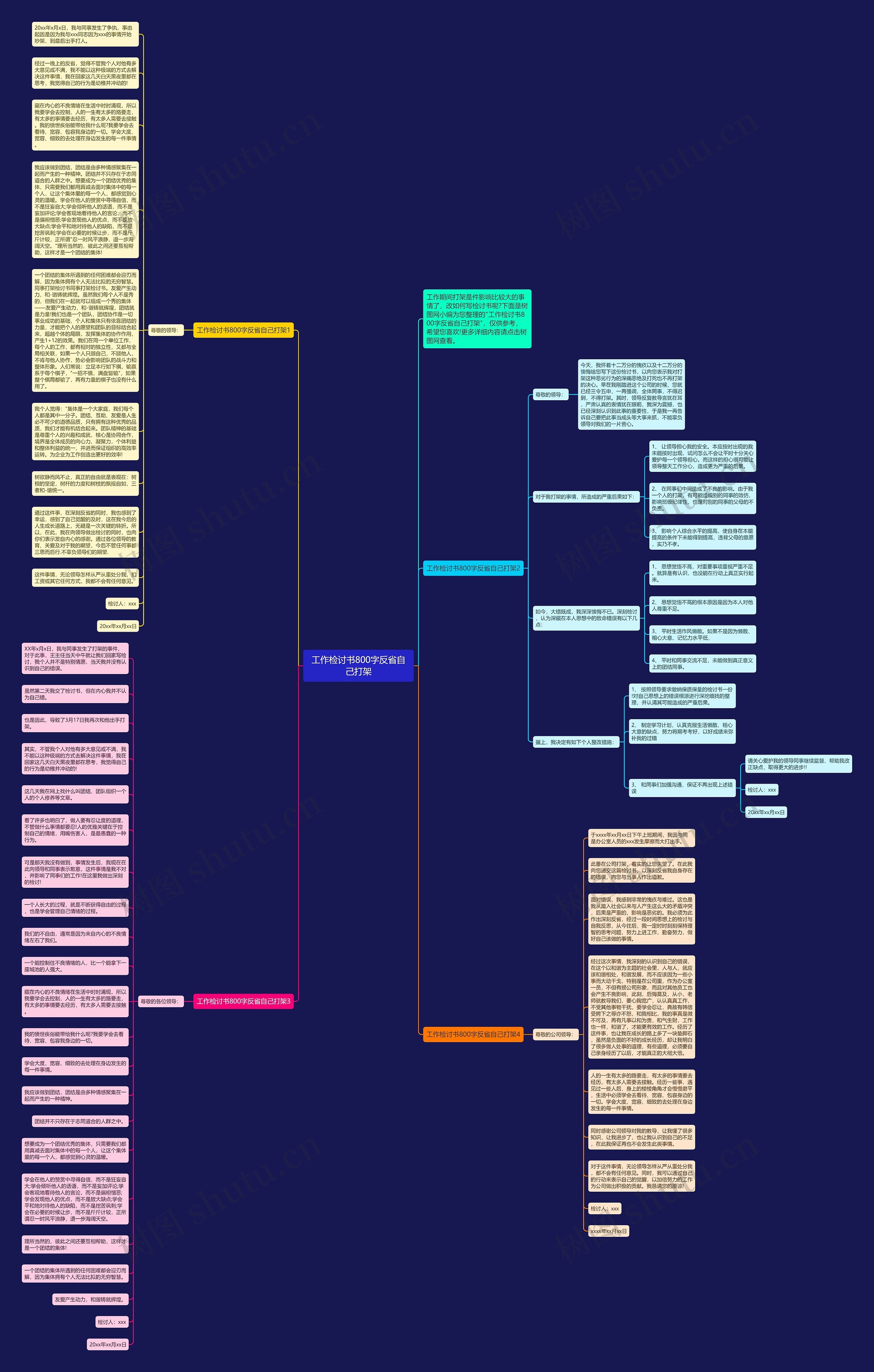 工作检讨书800字反省自己打架思维导图
