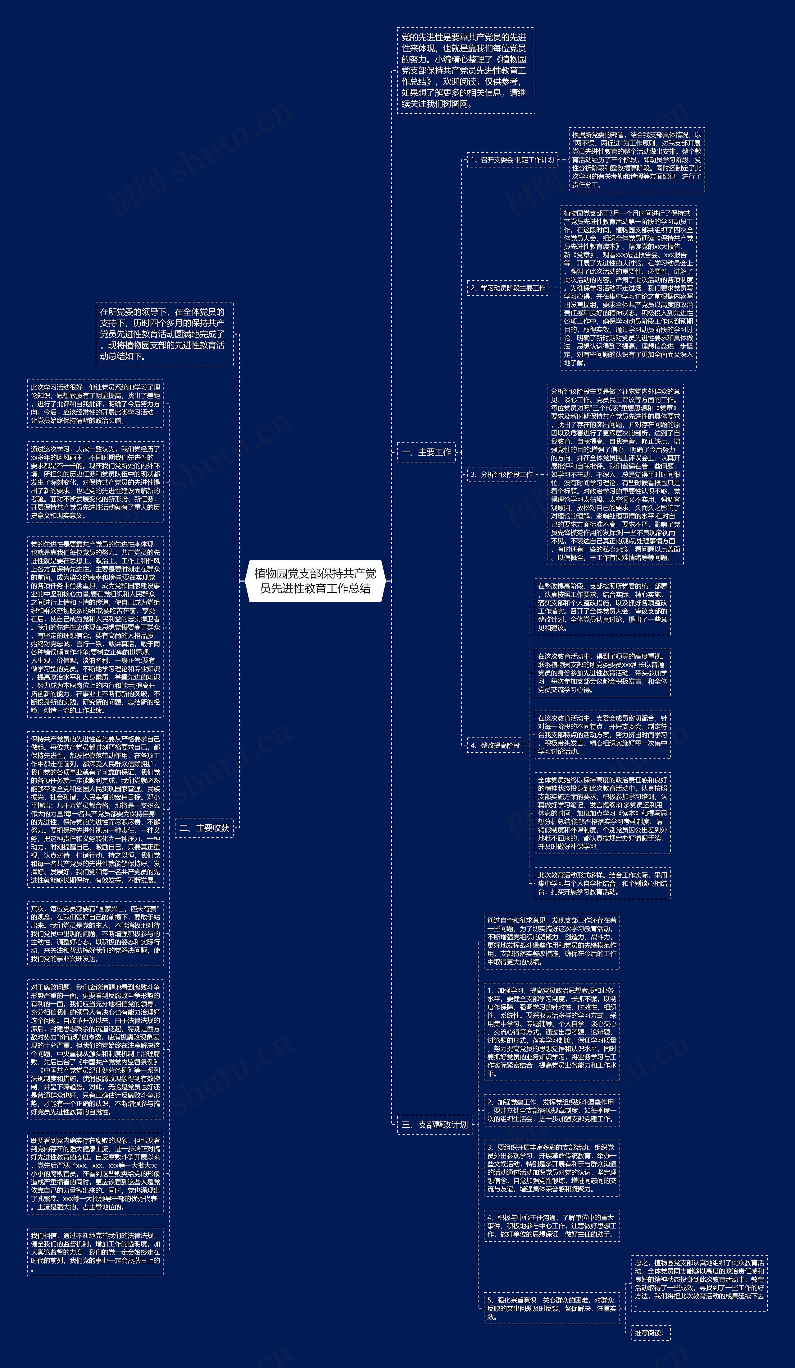 植物园党支部保持共产党员先进性教育工作总结思维导图
