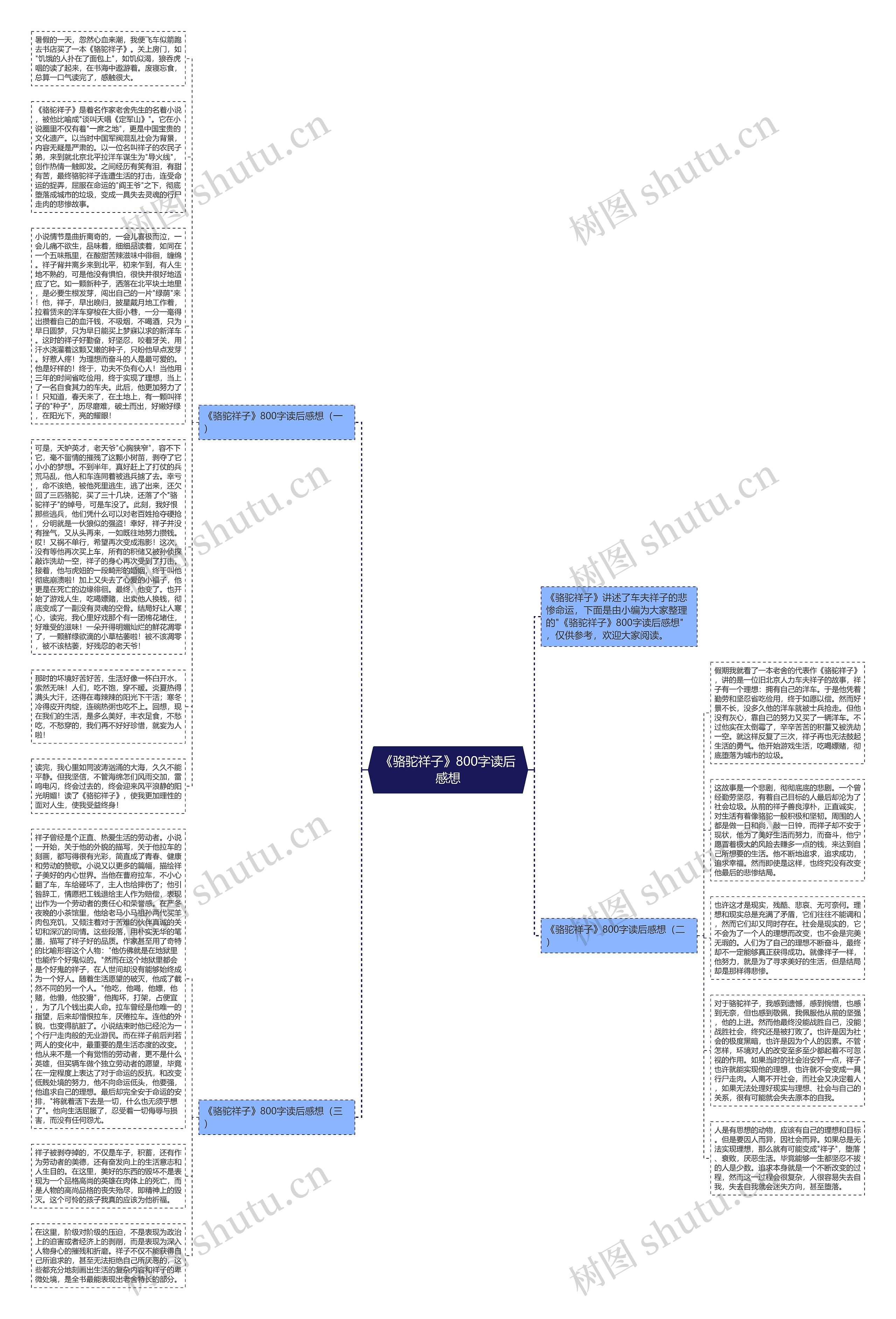 《骆驼祥子》800字读后感想思维导图