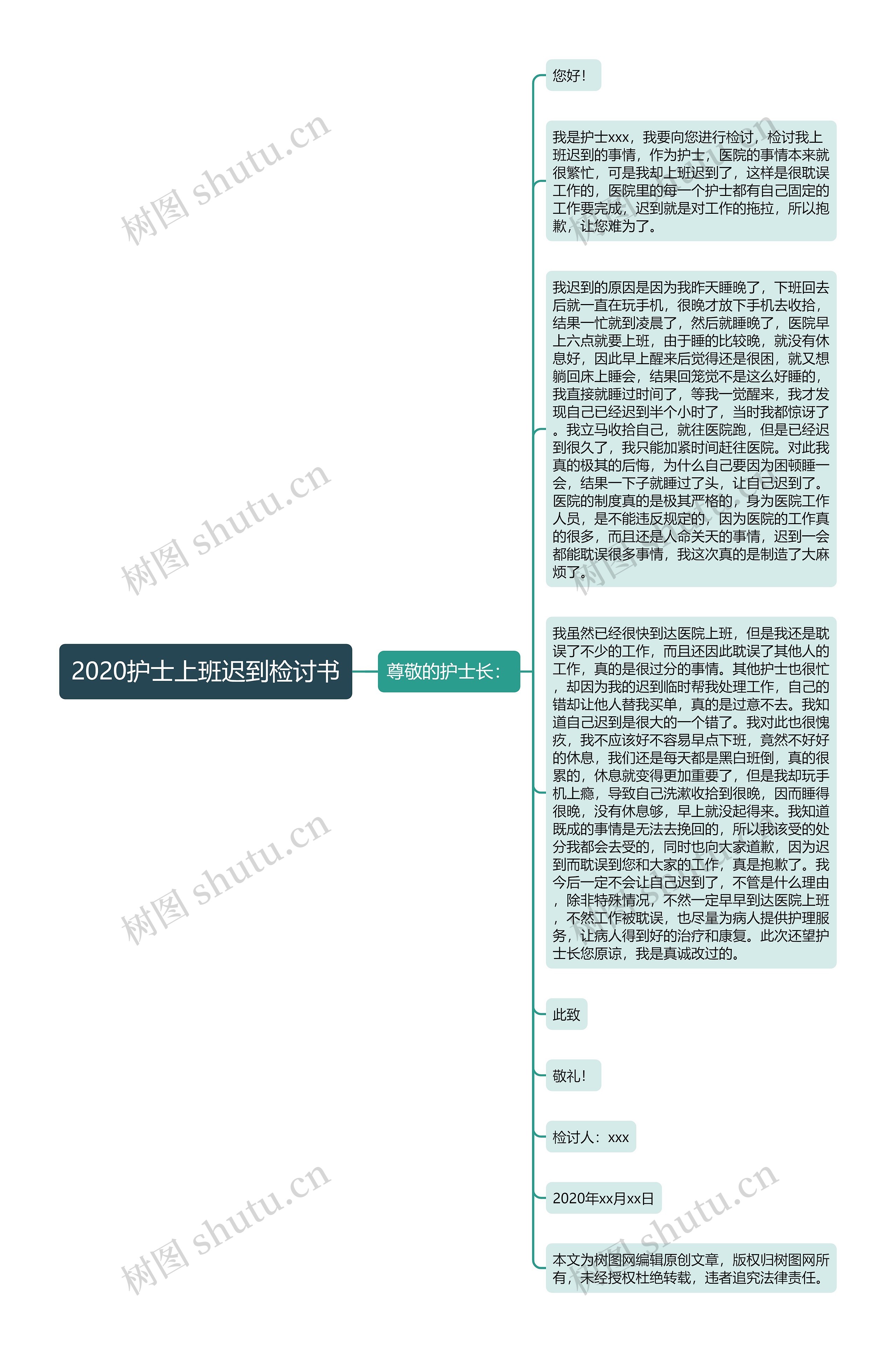 2020护士上班迟到检讨书思维导图