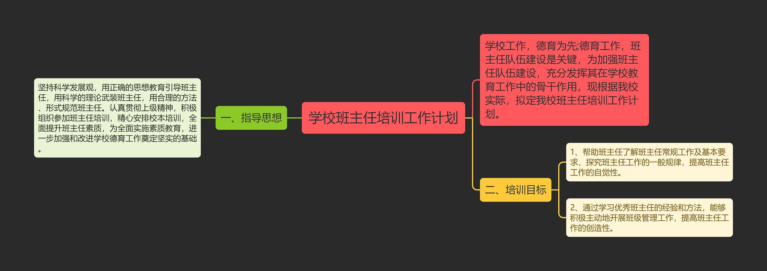 学校班主任培训工作计划