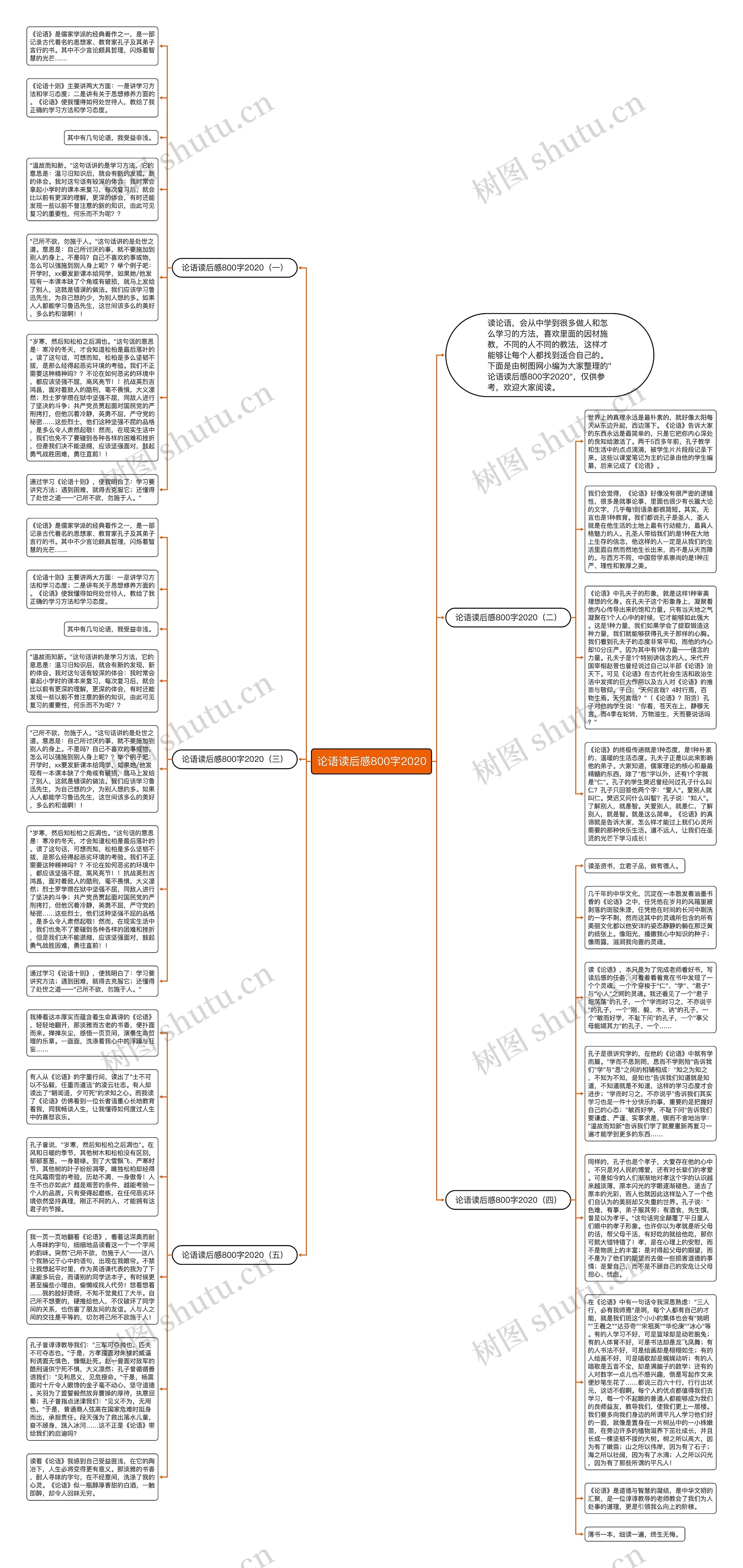 论语读后感800字2020思维导图