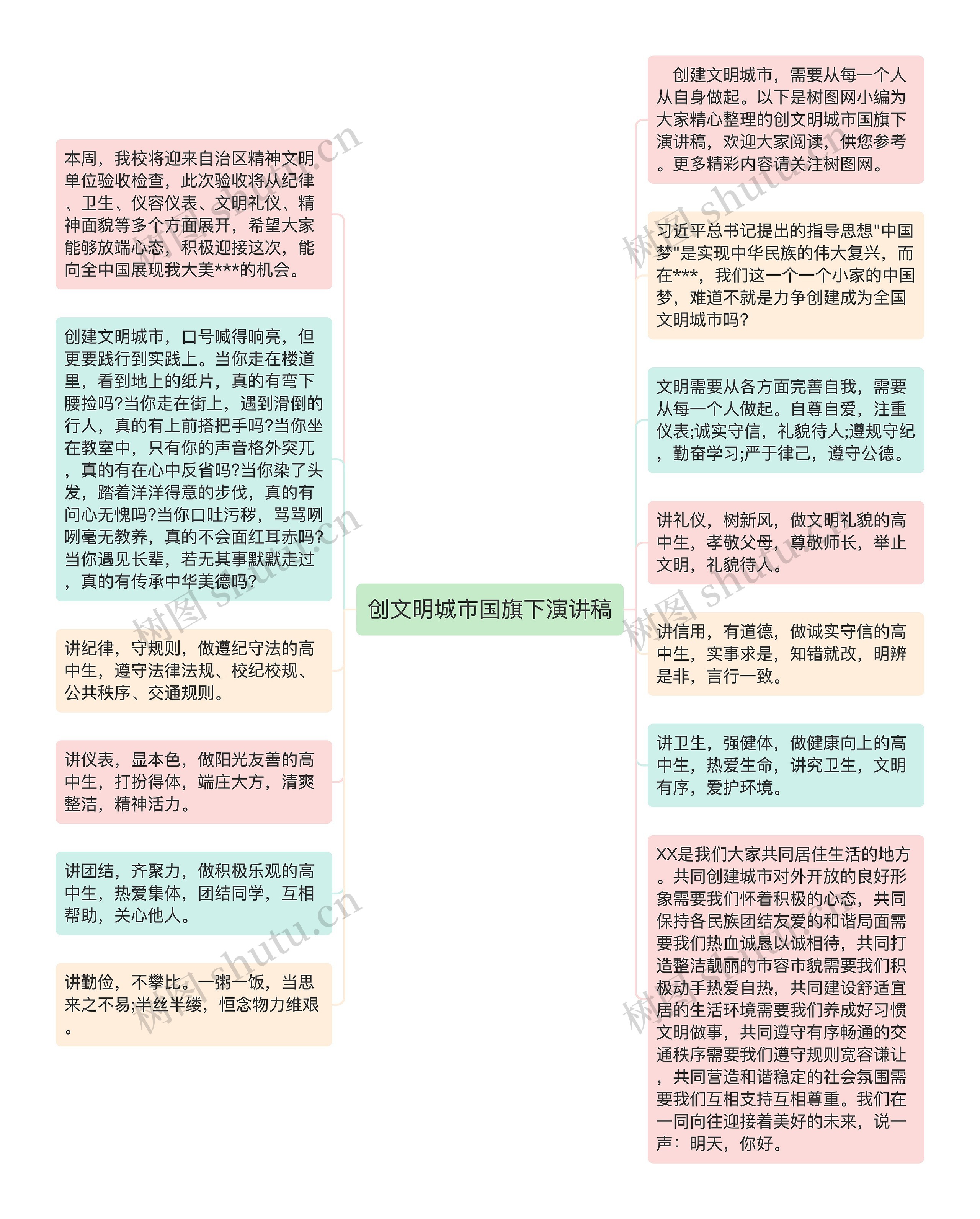 创文明城市国旗下演讲稿