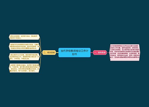 当代学校教师培训工作计划书