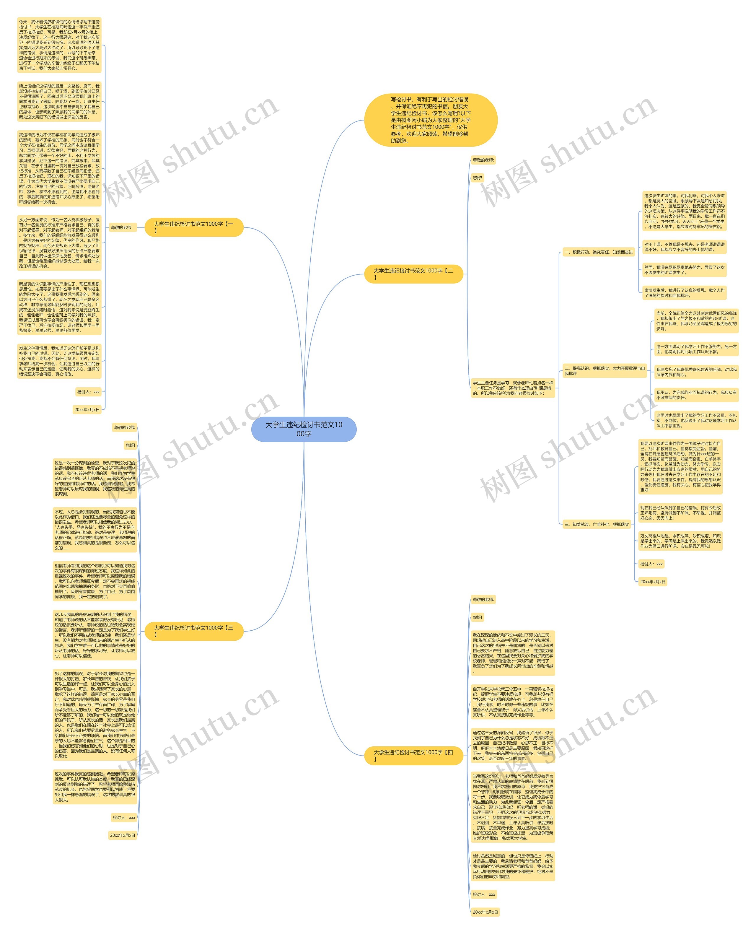 大学生违纪检讨书范文1000字思维导图