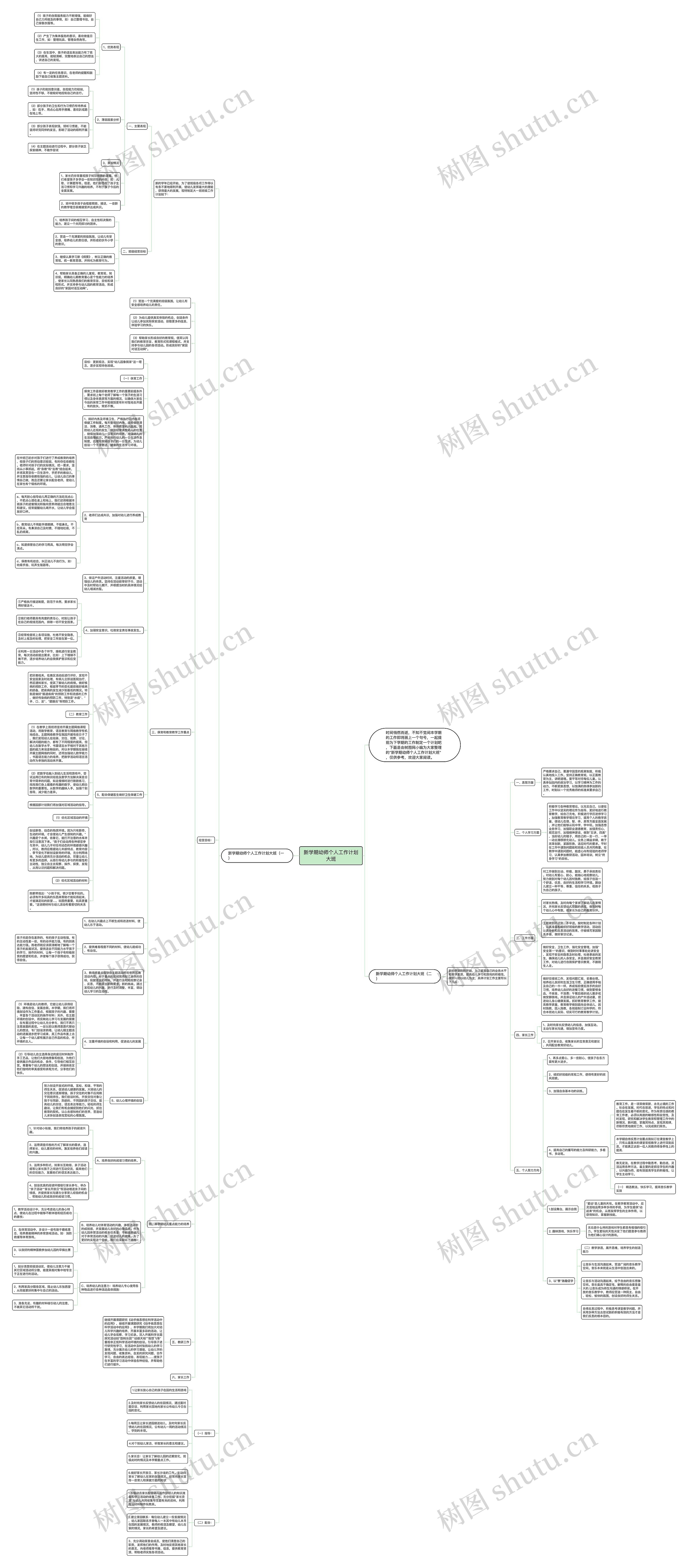 新学期幼师个人工作计划大班思维导图
