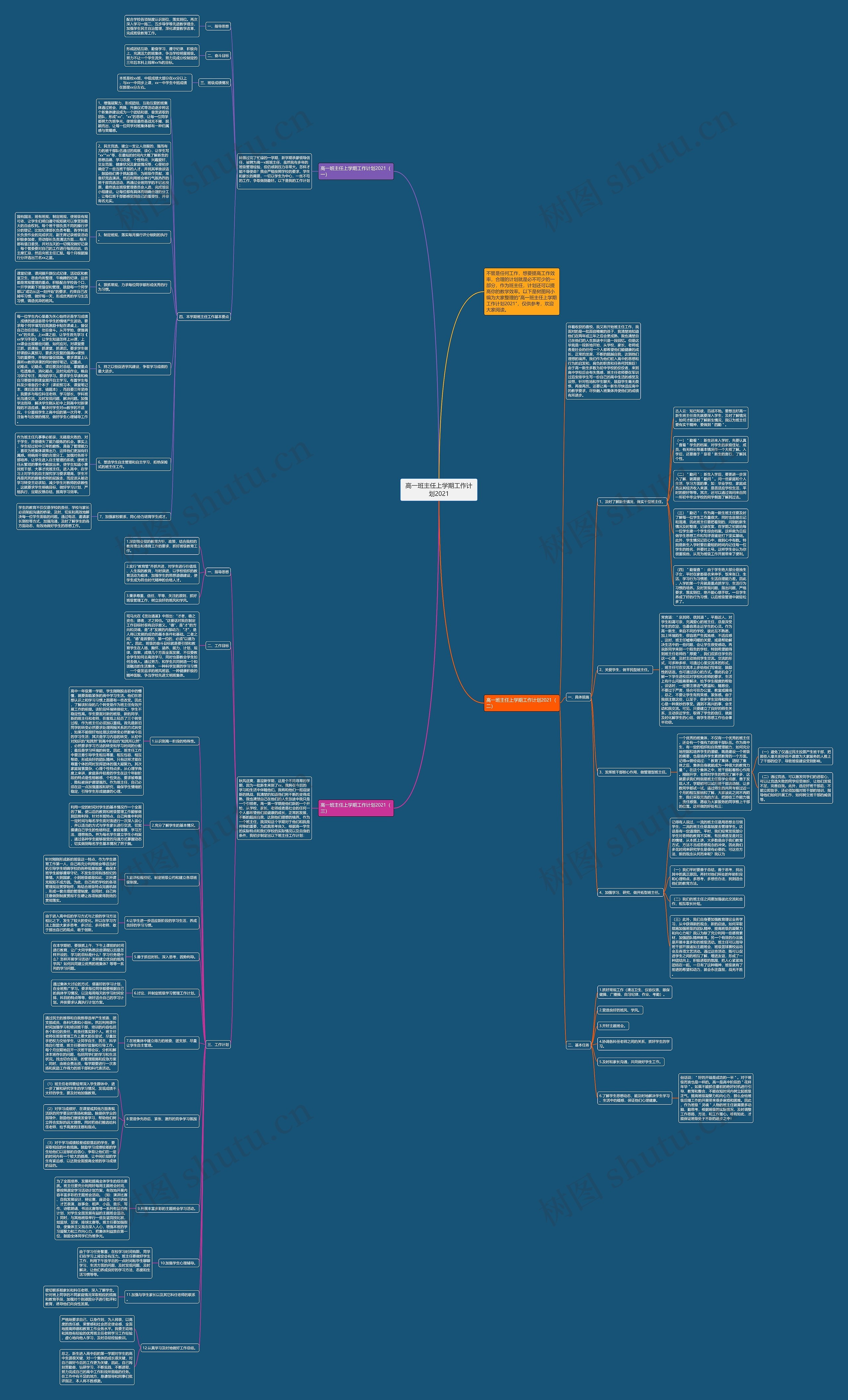 高一班主任上学期工作计划2021思维导图