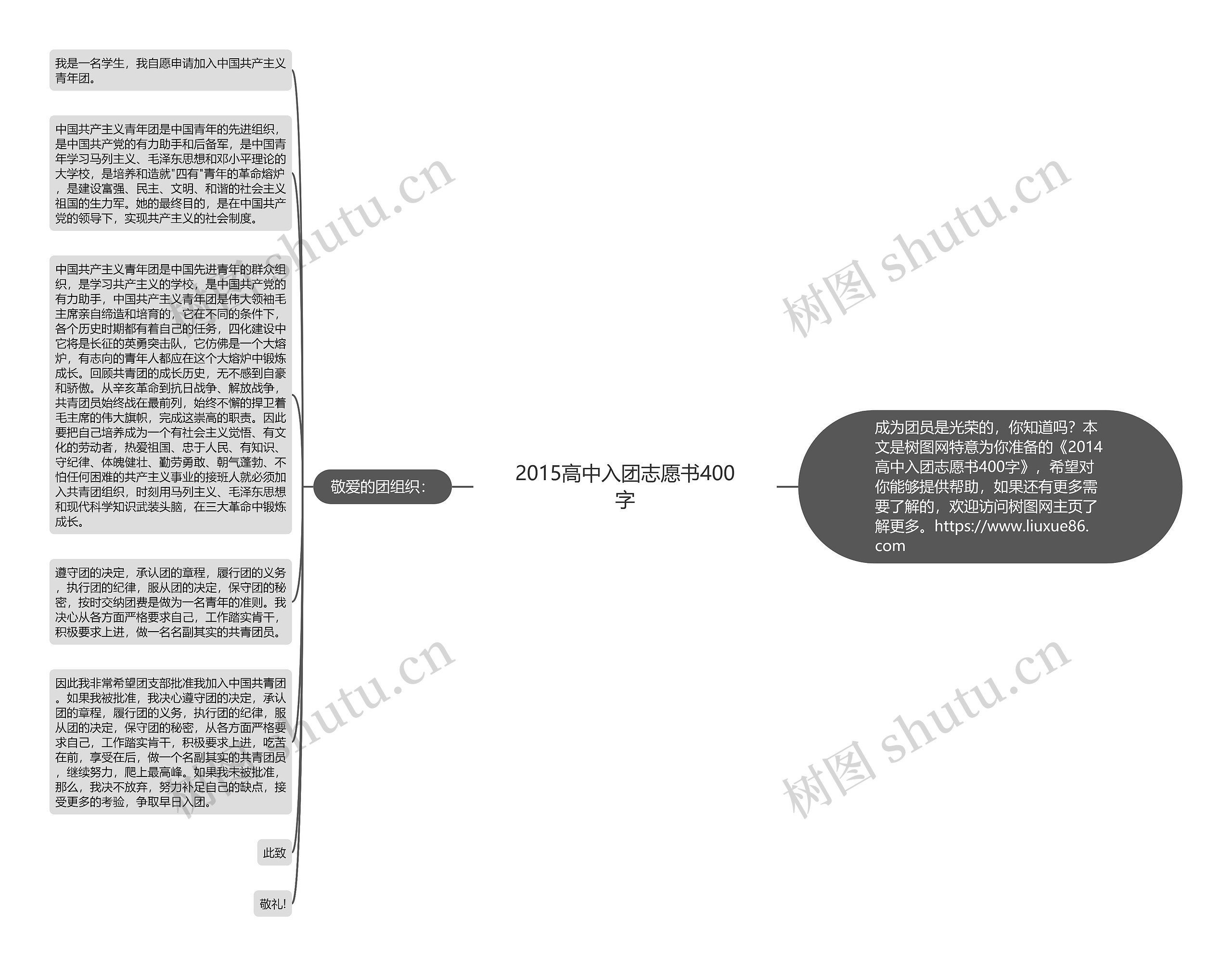 2015高中入团志愿书400字思维导图