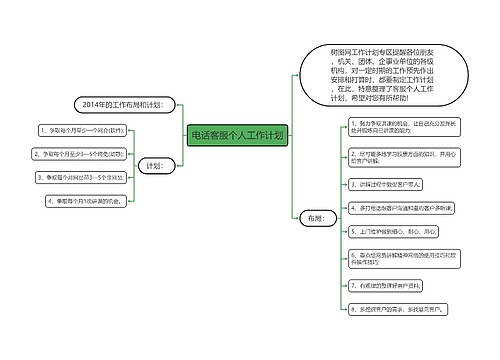 电话客服个人工作计划