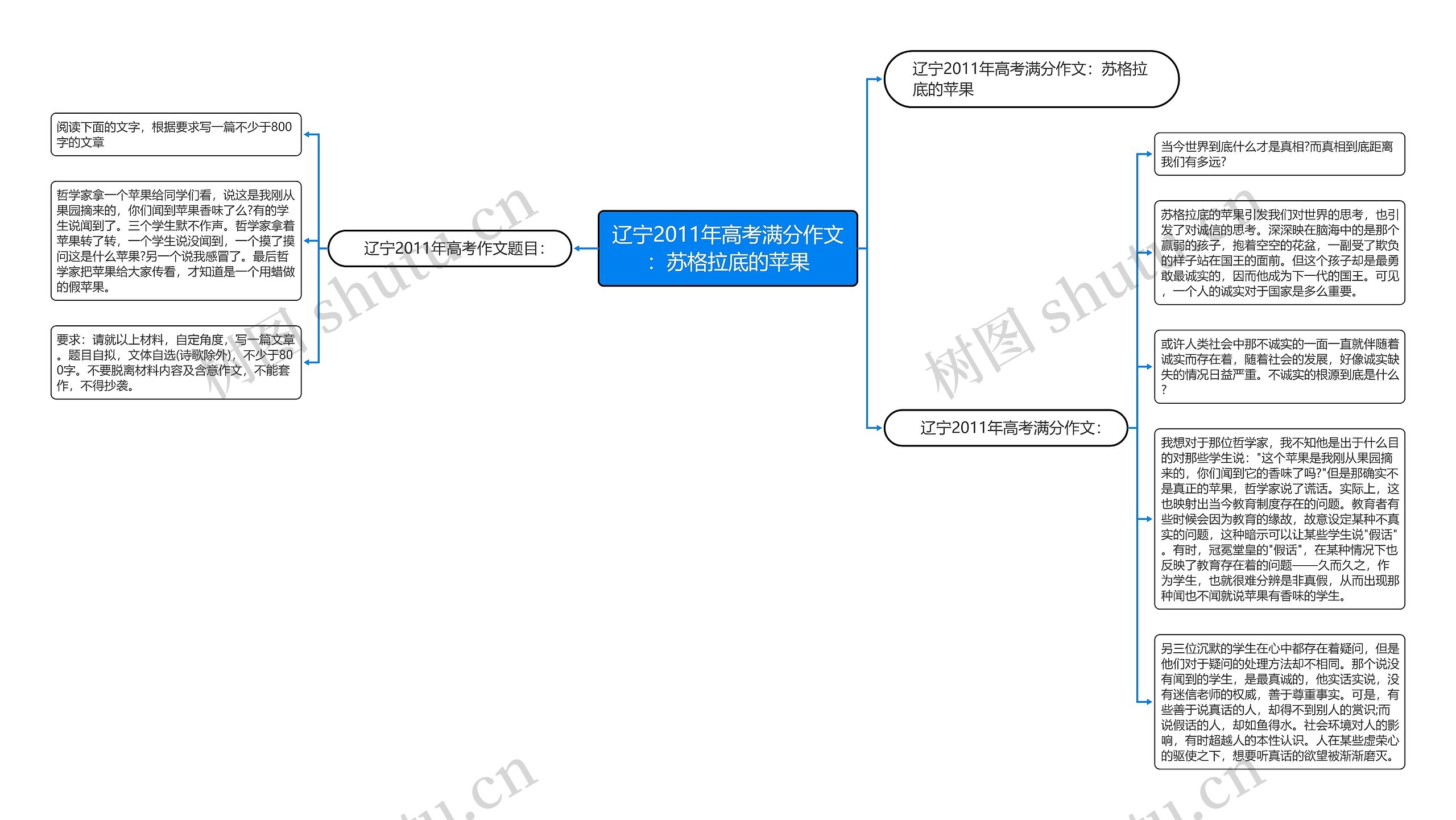 辽宁2011年高考满分作文：苏格拉底的苹果