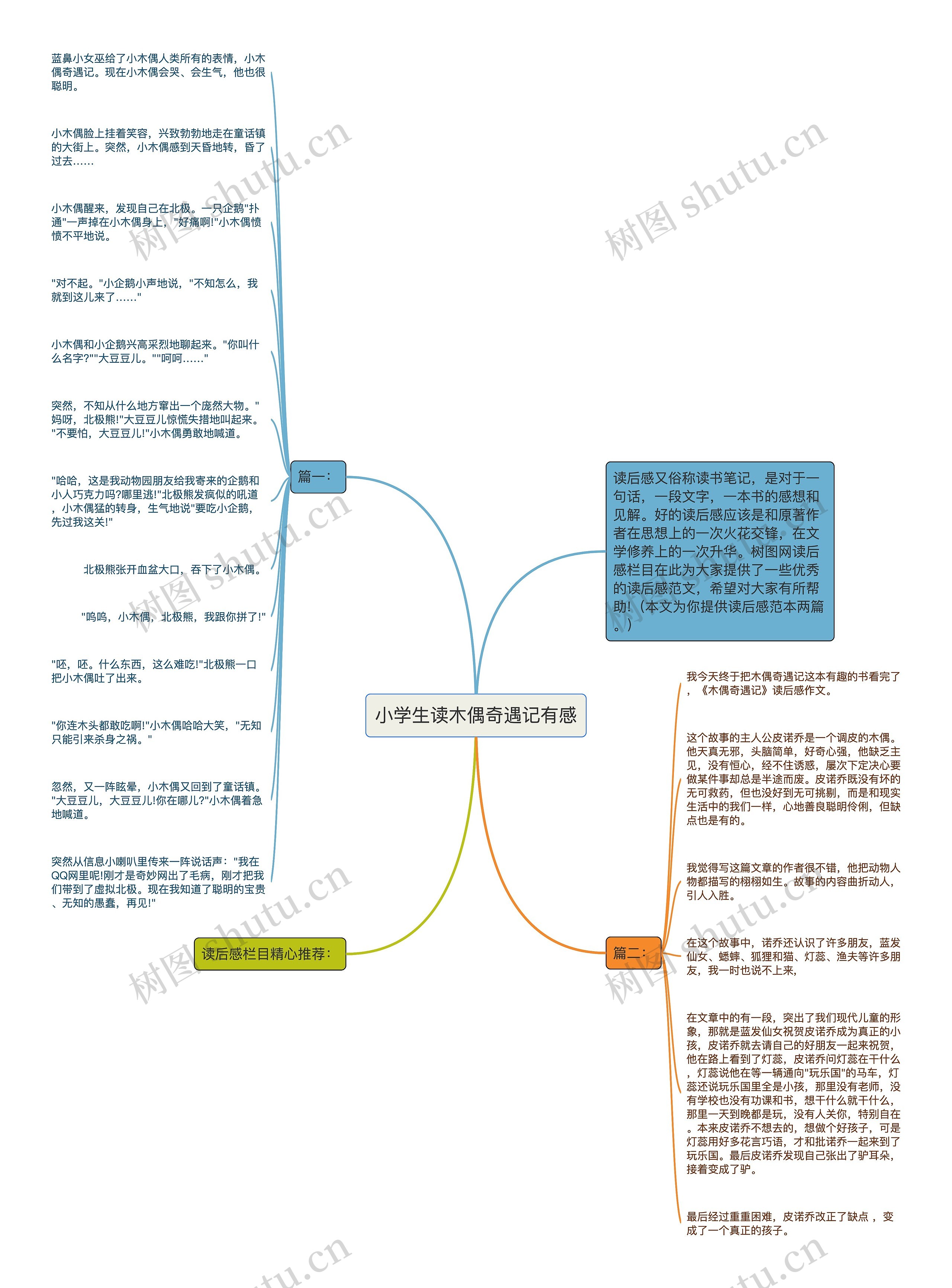 小学生读木偶奇遇记有感思维导图