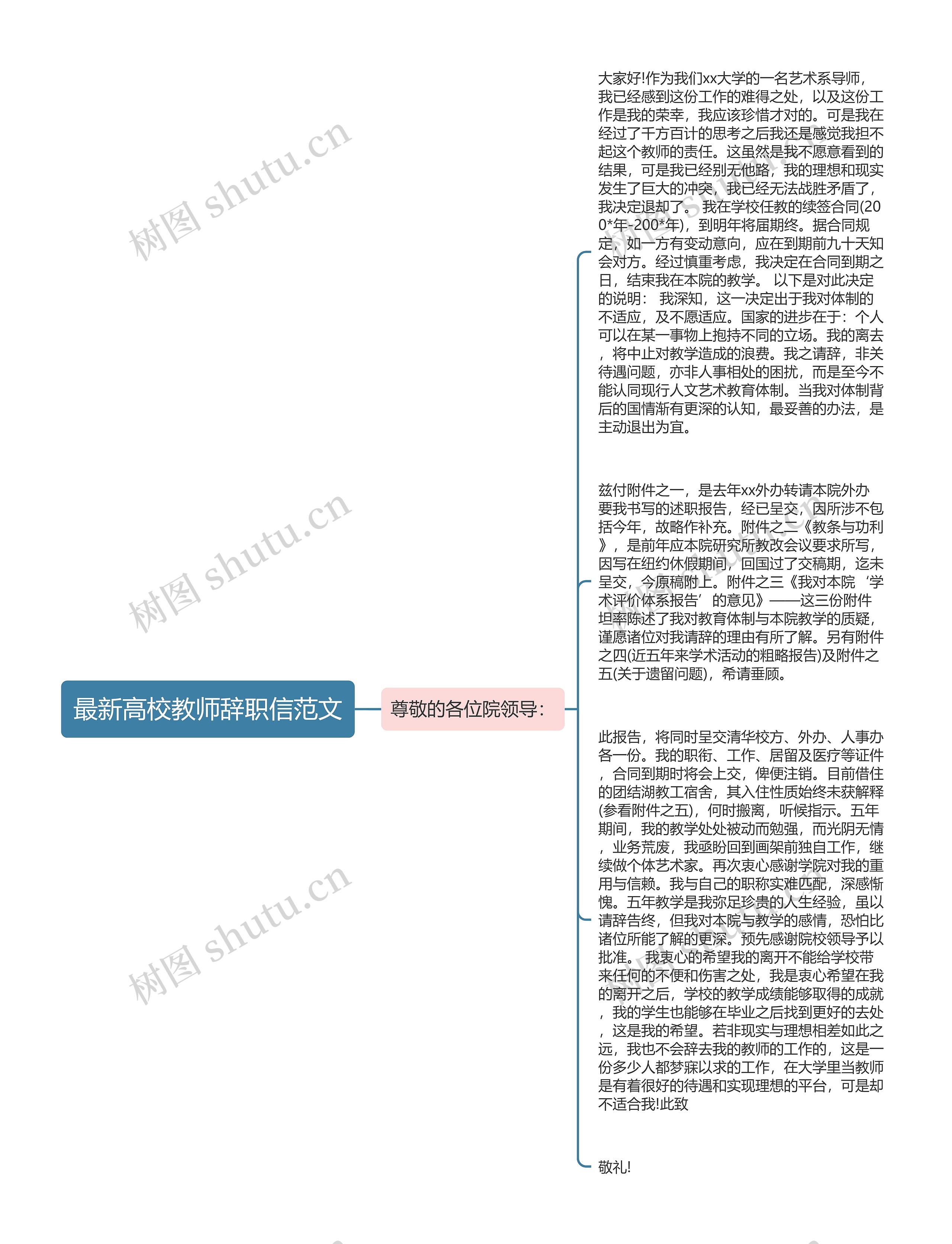 最新高校教师辞职信范文思维导图