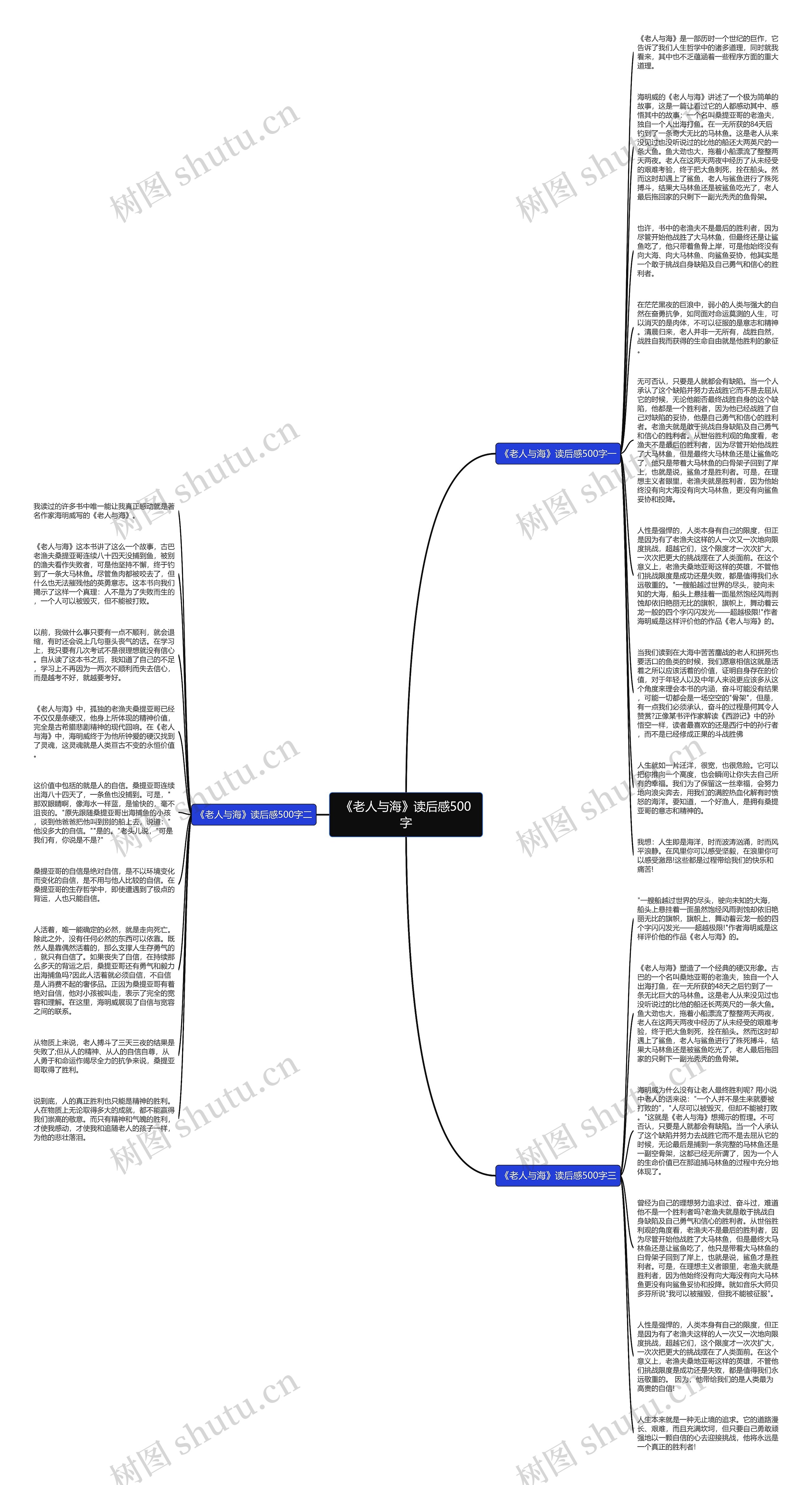 《老人与海》读后感500字思维导图
