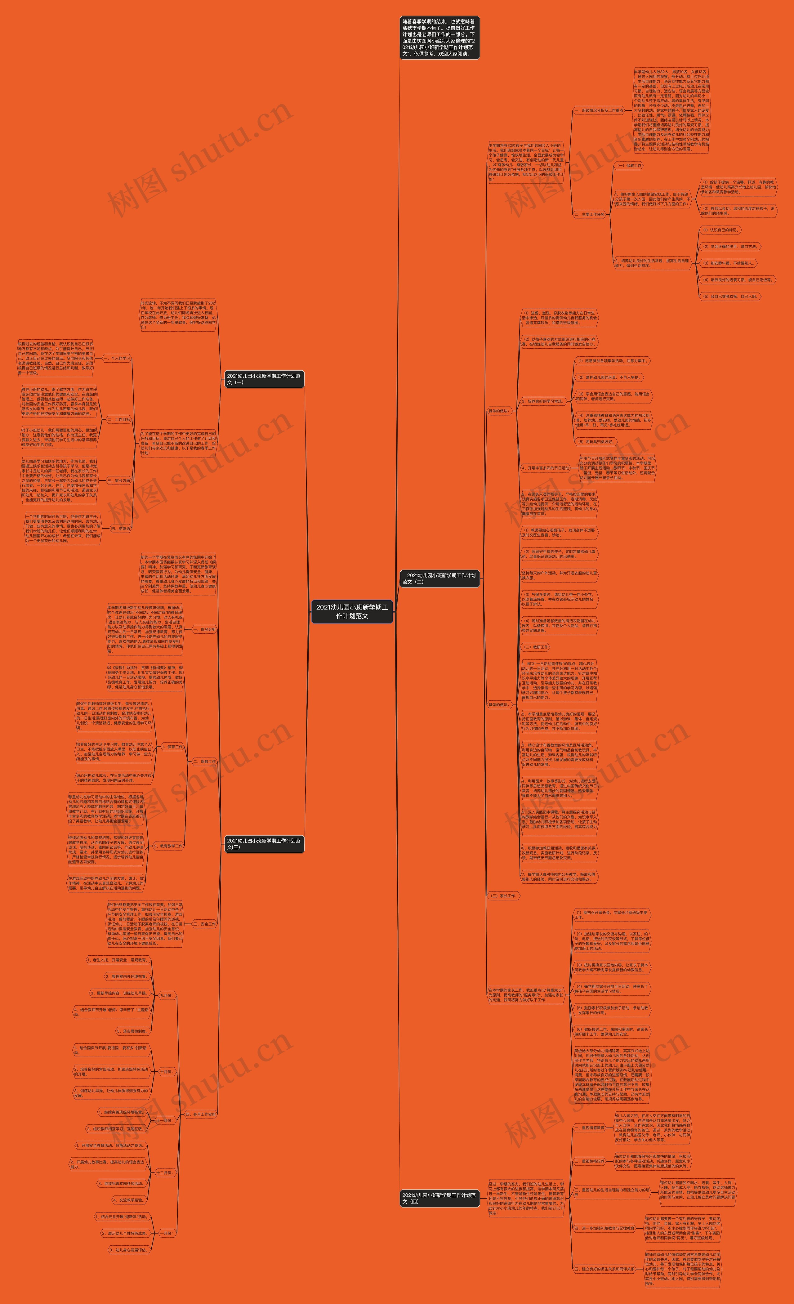 2021幼儿园小班新学期工作计划范文思维导图