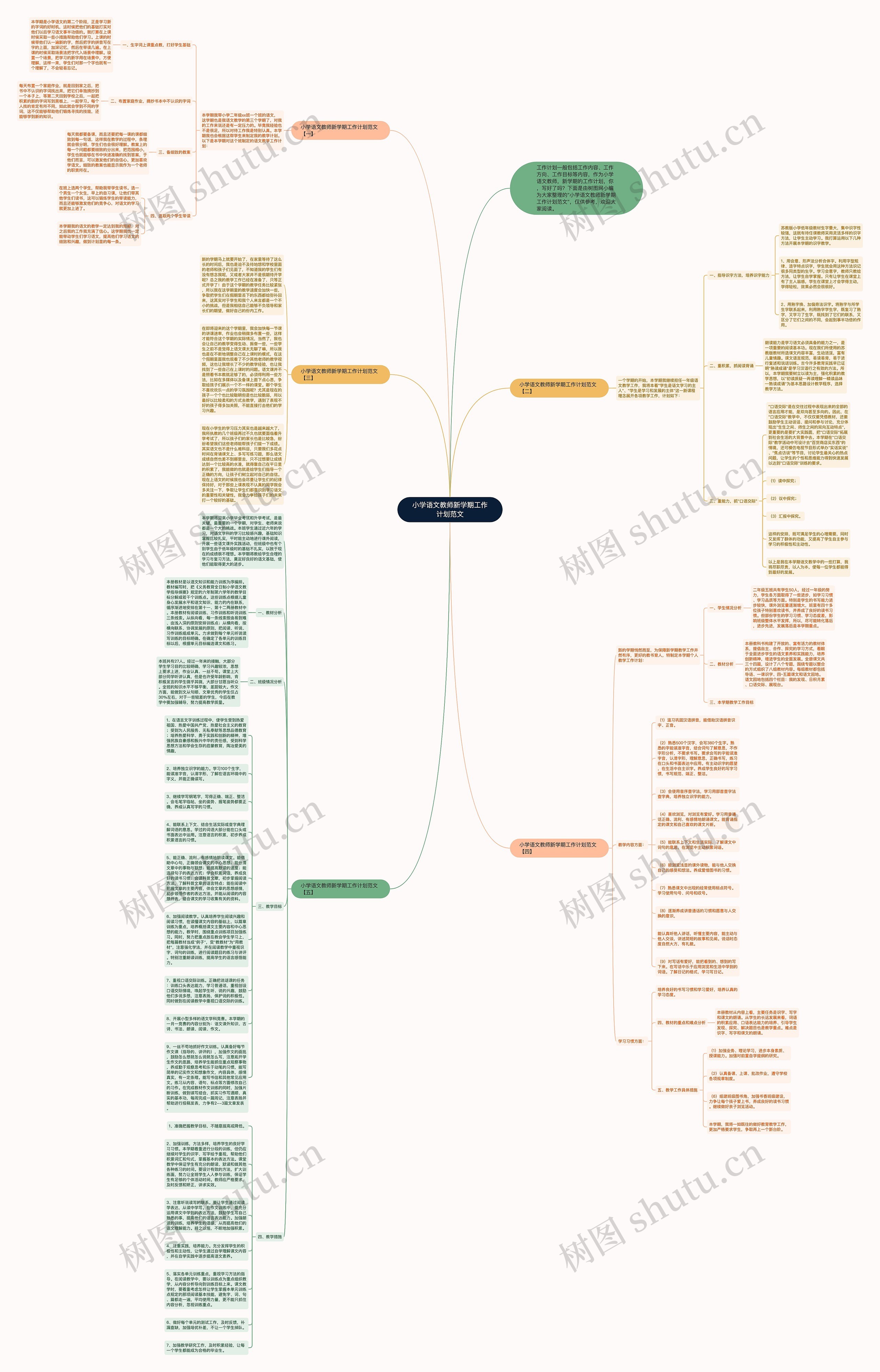 小学语文教师新学期工作计划范文思维导图