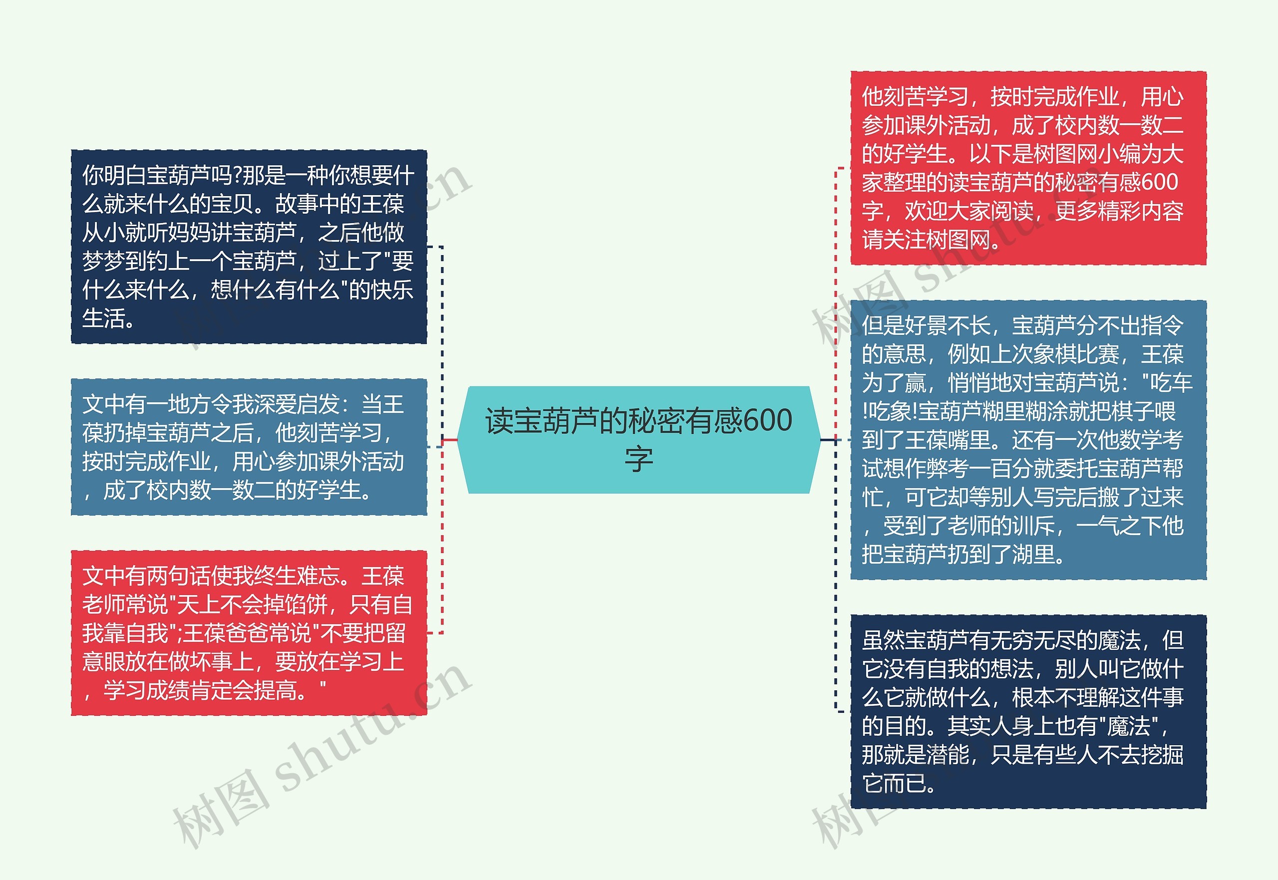 读宝葫芦的秘密有感600字
