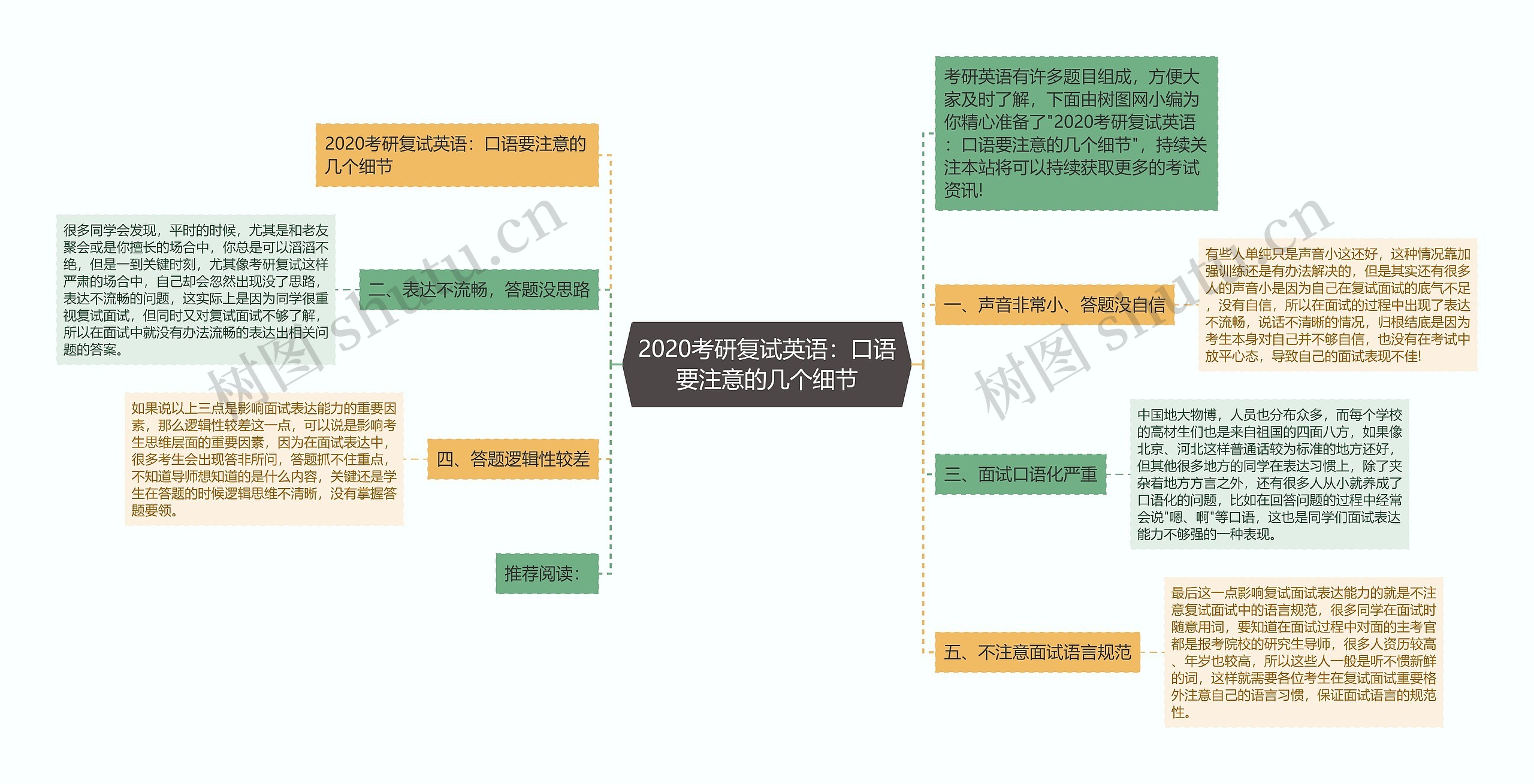 2020考研复试英语：口语要注意的几个细节思维导图