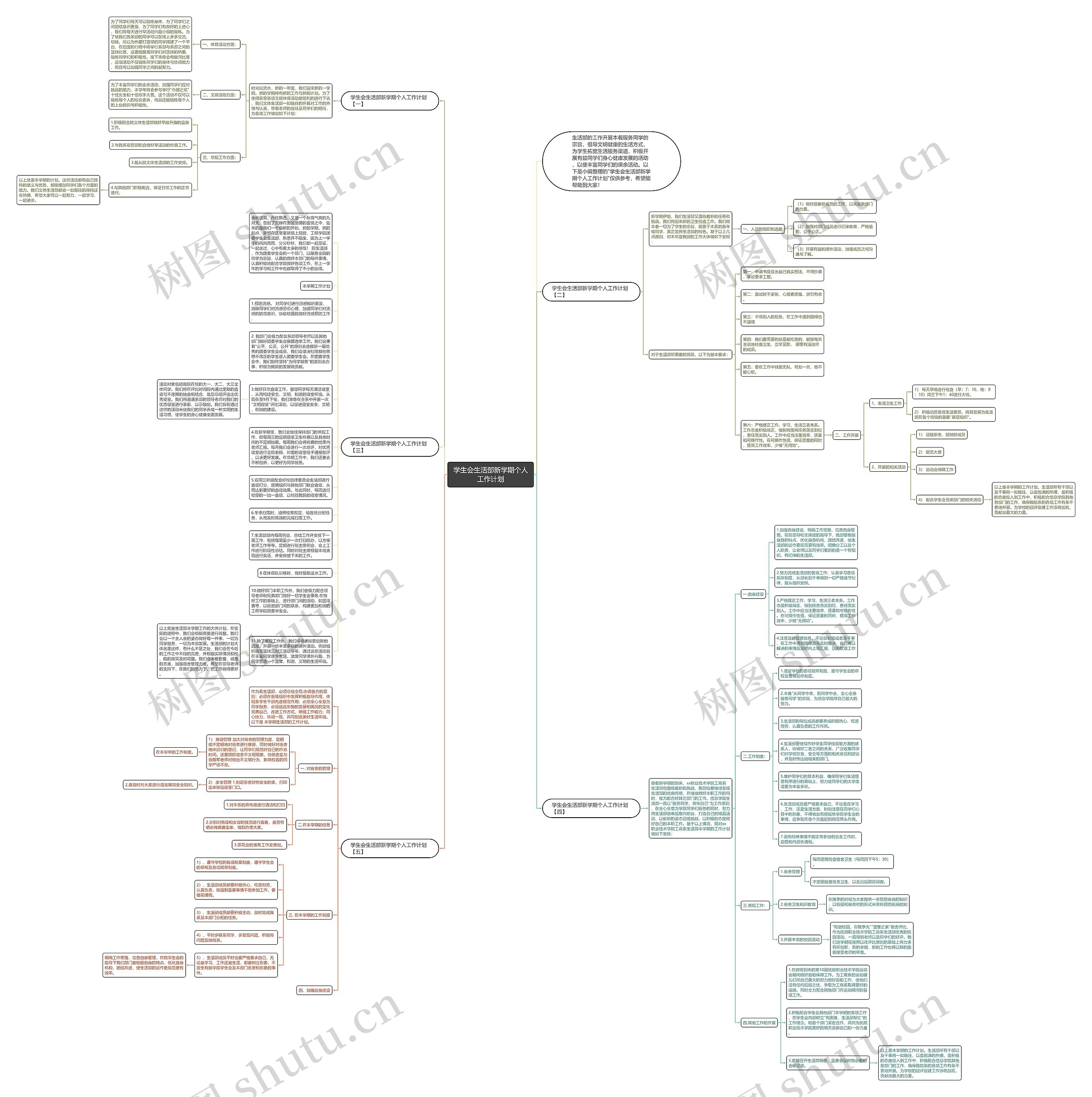 学生会生活部新学期个人工作计划思维导图高清图 学生会生活部新学期个人工作计划思维导图