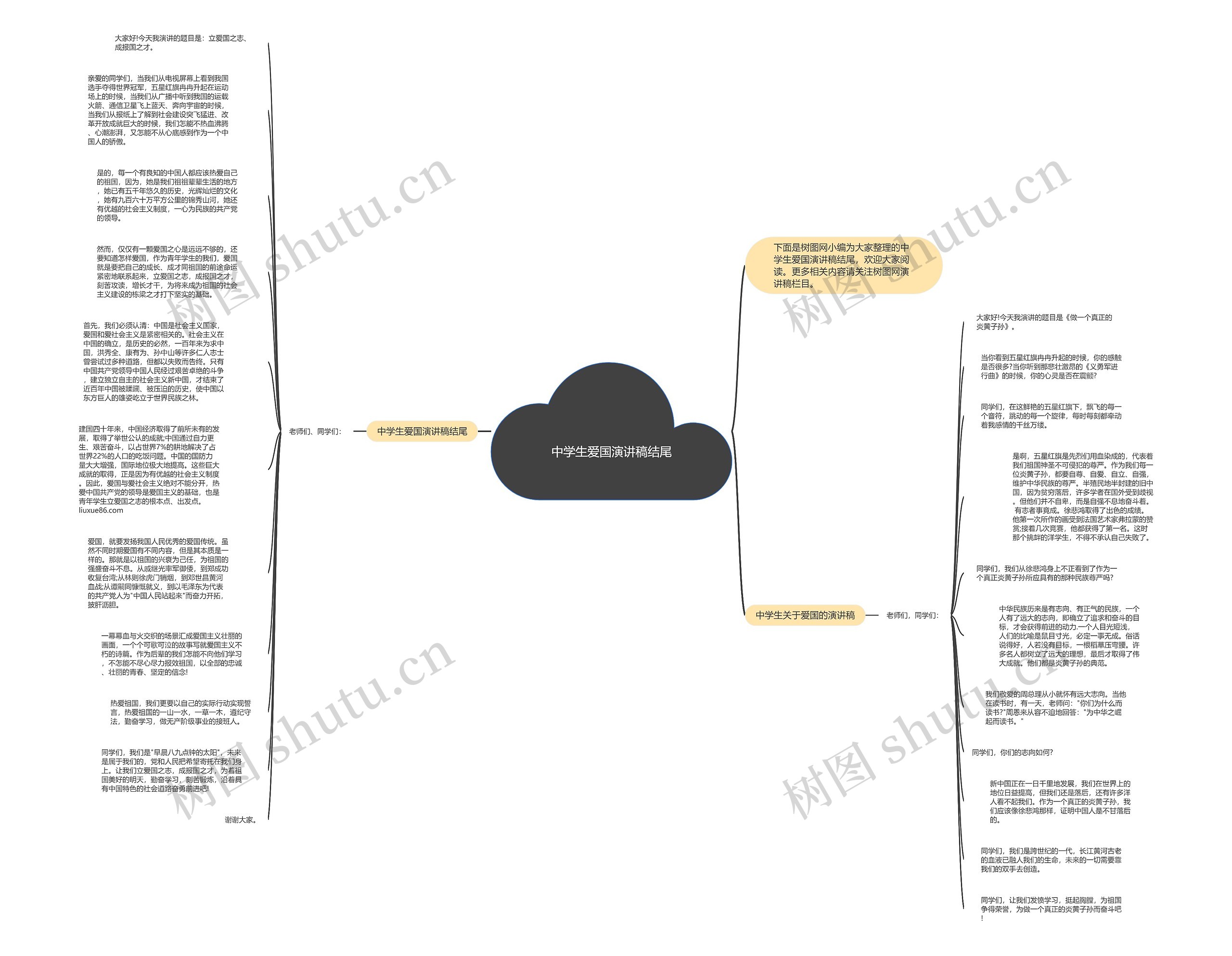 中学生爱国演讲稿结尾思维导图