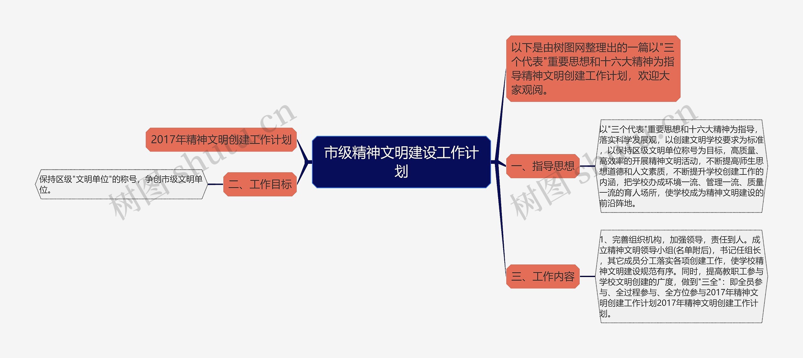 市级精神文明建设工作计划思维导图