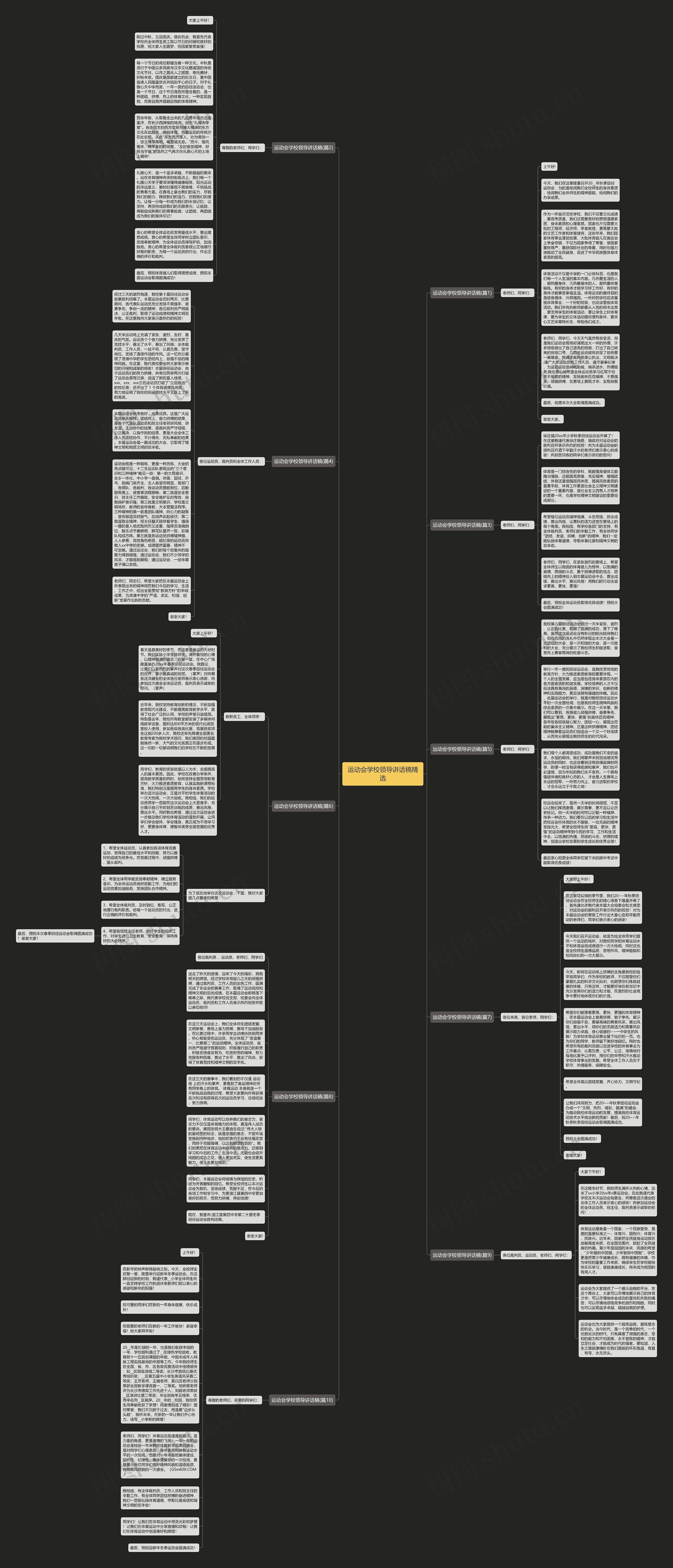 运动会学校领导讲话稿精选思维导图