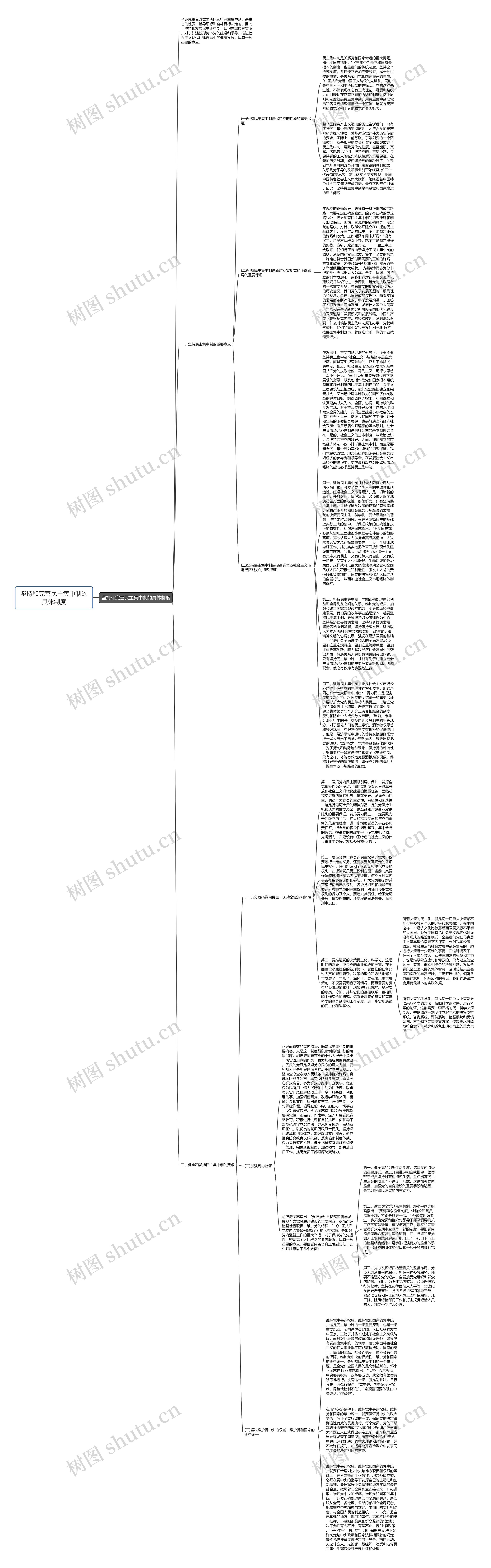 坚持和完善民主集中制的具体制度思维导图