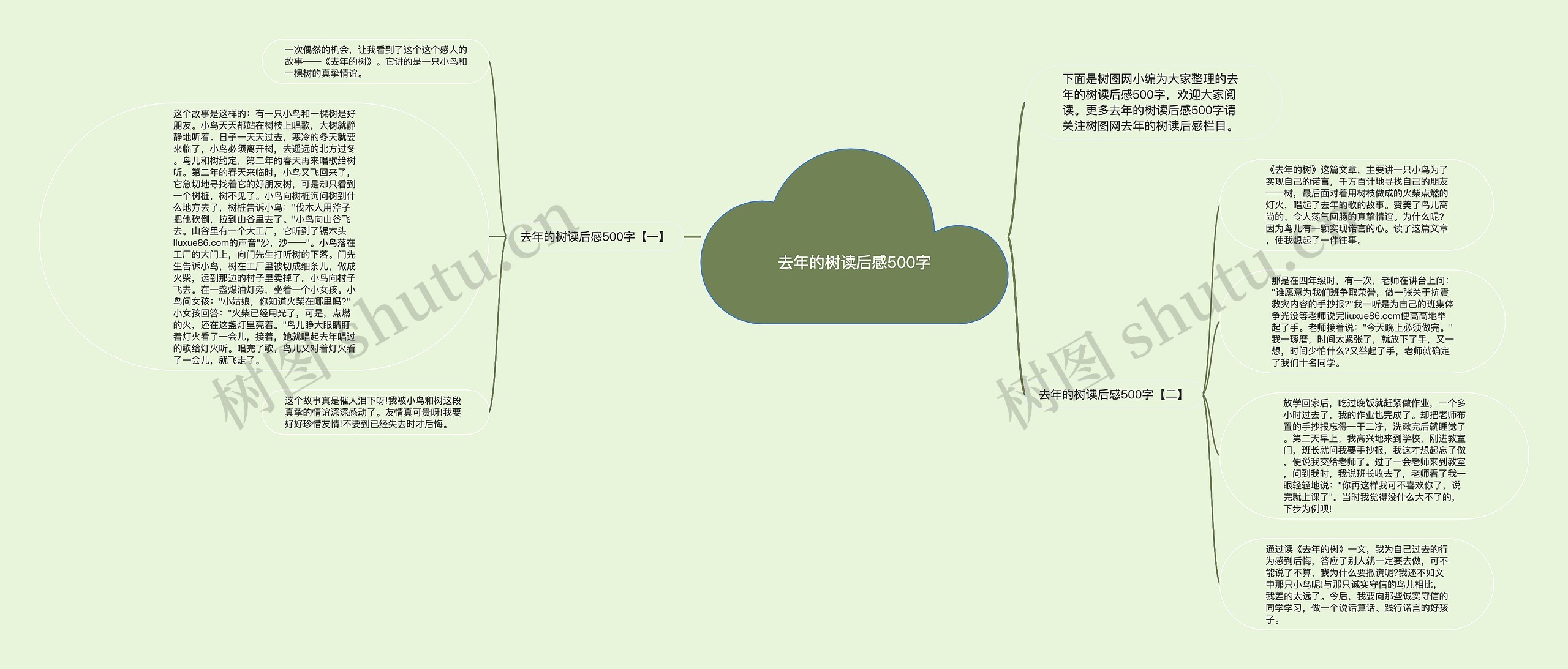 去年的树读后感500字思维导图