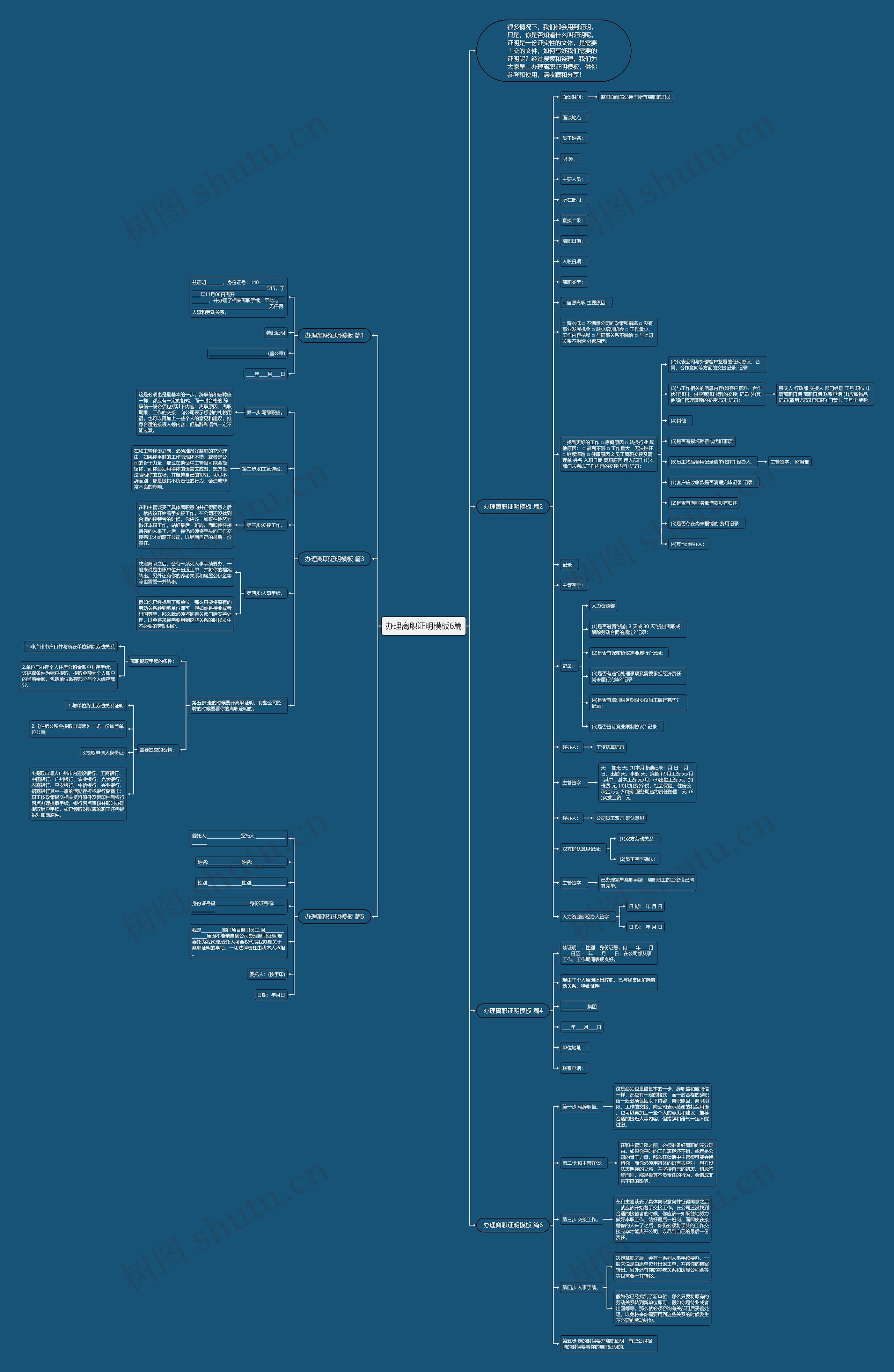 办理离职证明6篇思维导图
