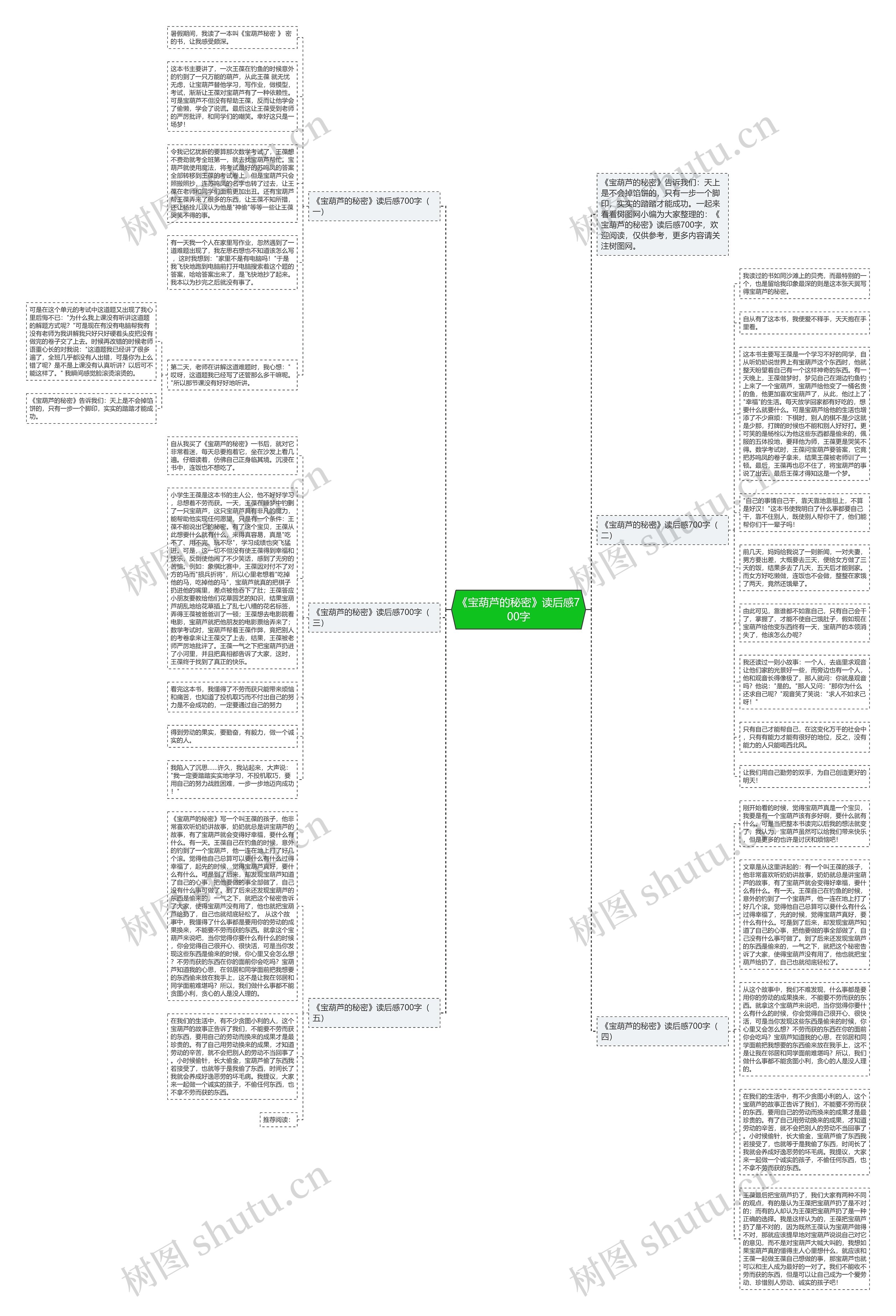 《宝葫芦的秘密》读后感700字