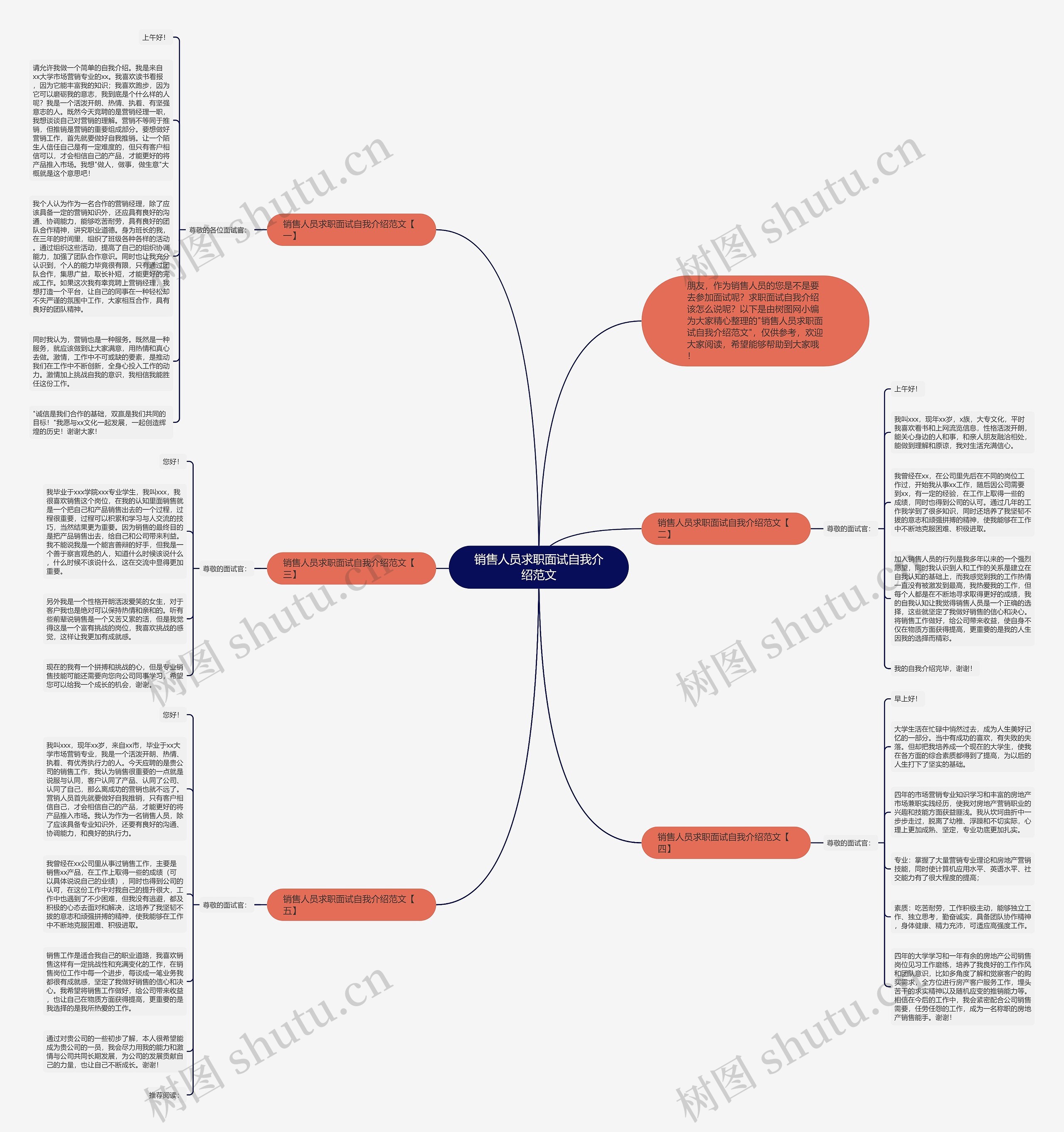 销售人员求职面试自我介绍范文思维导图