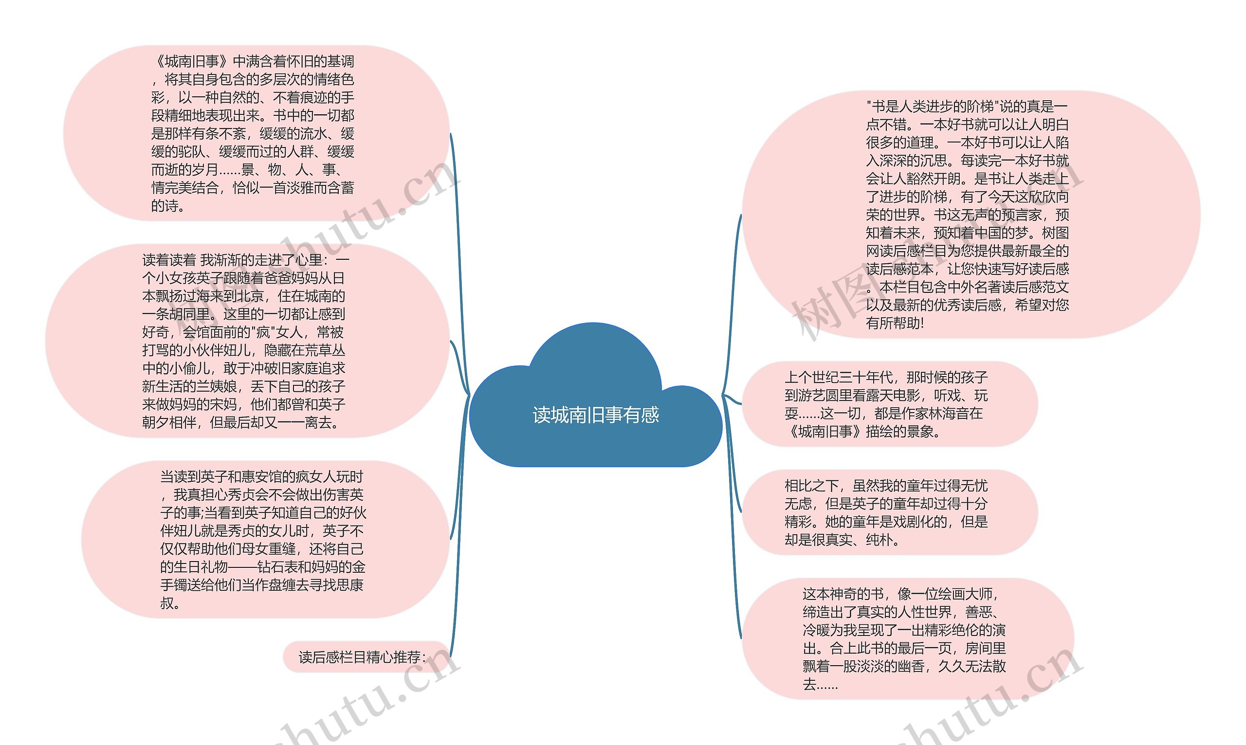 读城南旧事有感思维导图